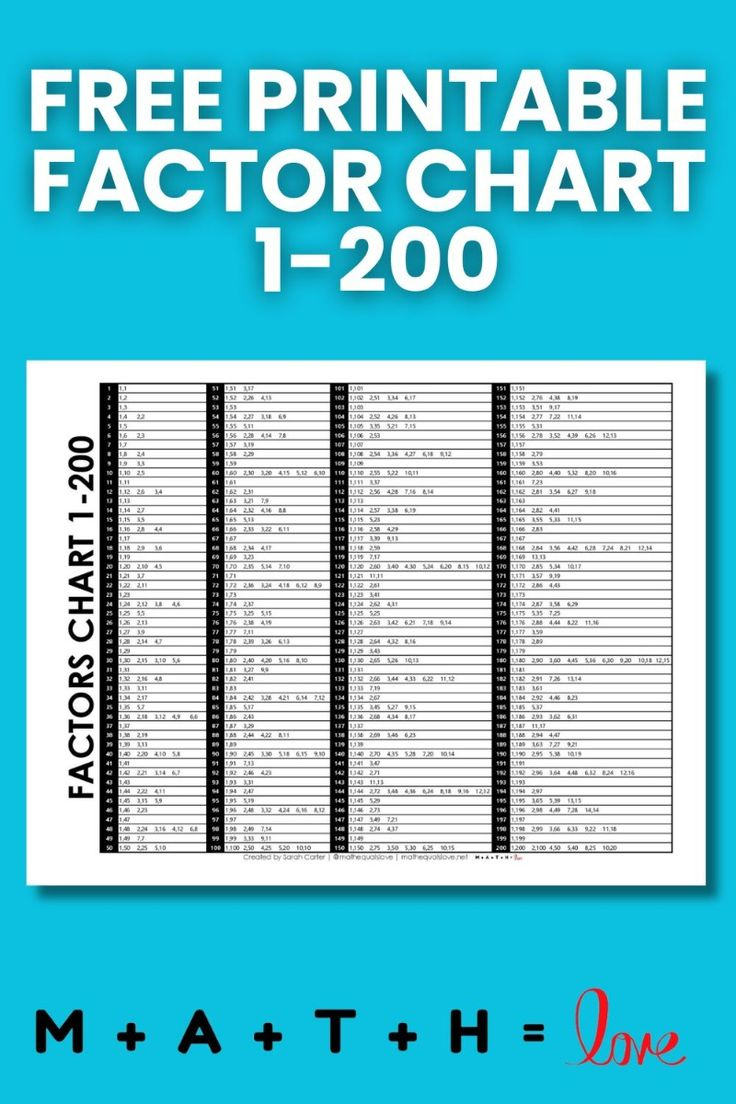 Factor Chart 1-200 Free Printable Math Chart in Factors Chart Printable