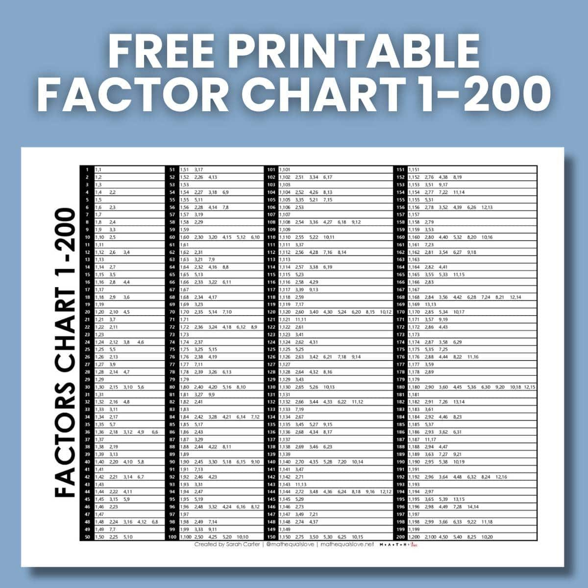 Factors Chart 1-200 (Free Pdf Download) inside Factors Chart Printable