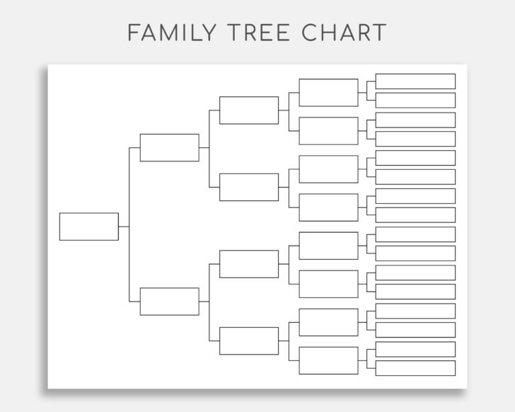 Ancestry Chart Printable