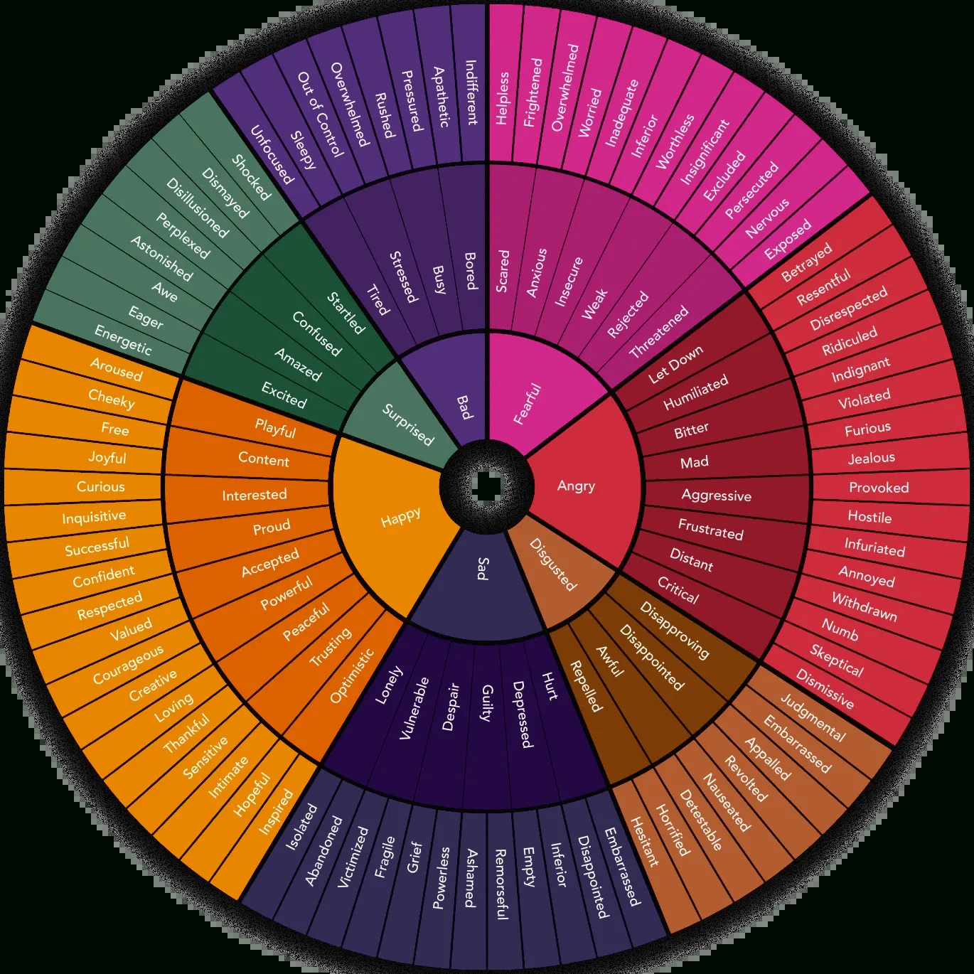 Feelings Wheel regarding Emotional Wheel Chart Printable