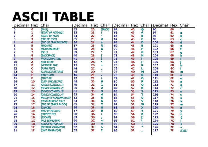 Ascii Chart Printable