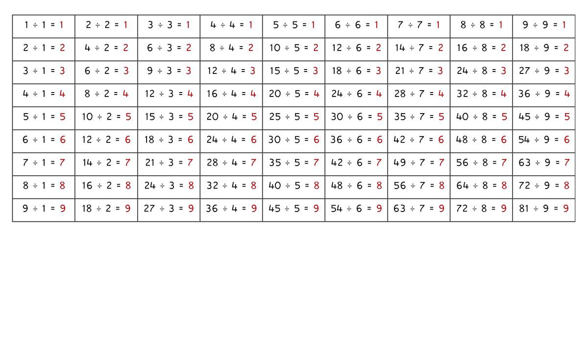 File:division Control Chart.pdf - Montessori Album regarding Montessori Division Chart Printable