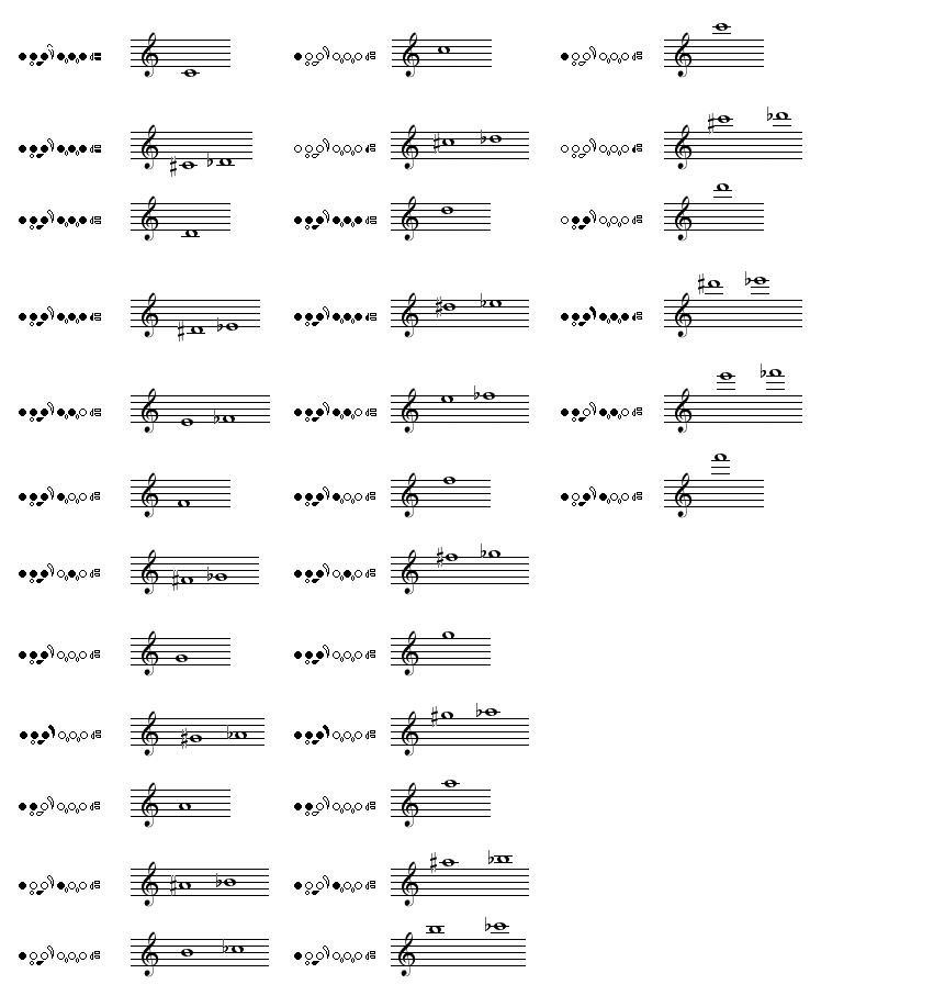 File:flute Fingering Chart - Wikimedia Commons regarding Flute Finger Chart Printable