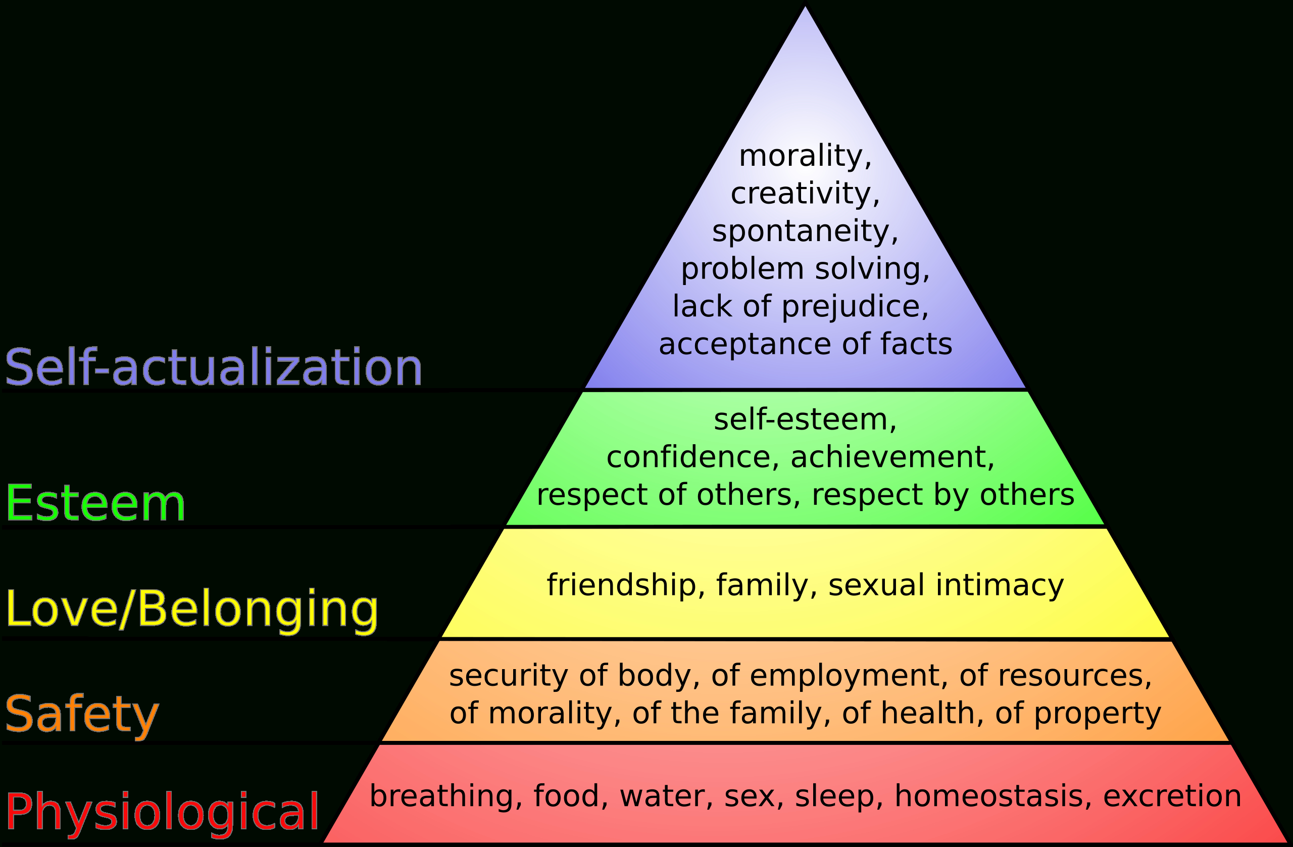 File:maslow&amp;#039;S Hierarchy Of Needs.svg - Wikipedia regarding Maslow&amp;amp;#039;s Hierarchy of Needs Chart Printable
