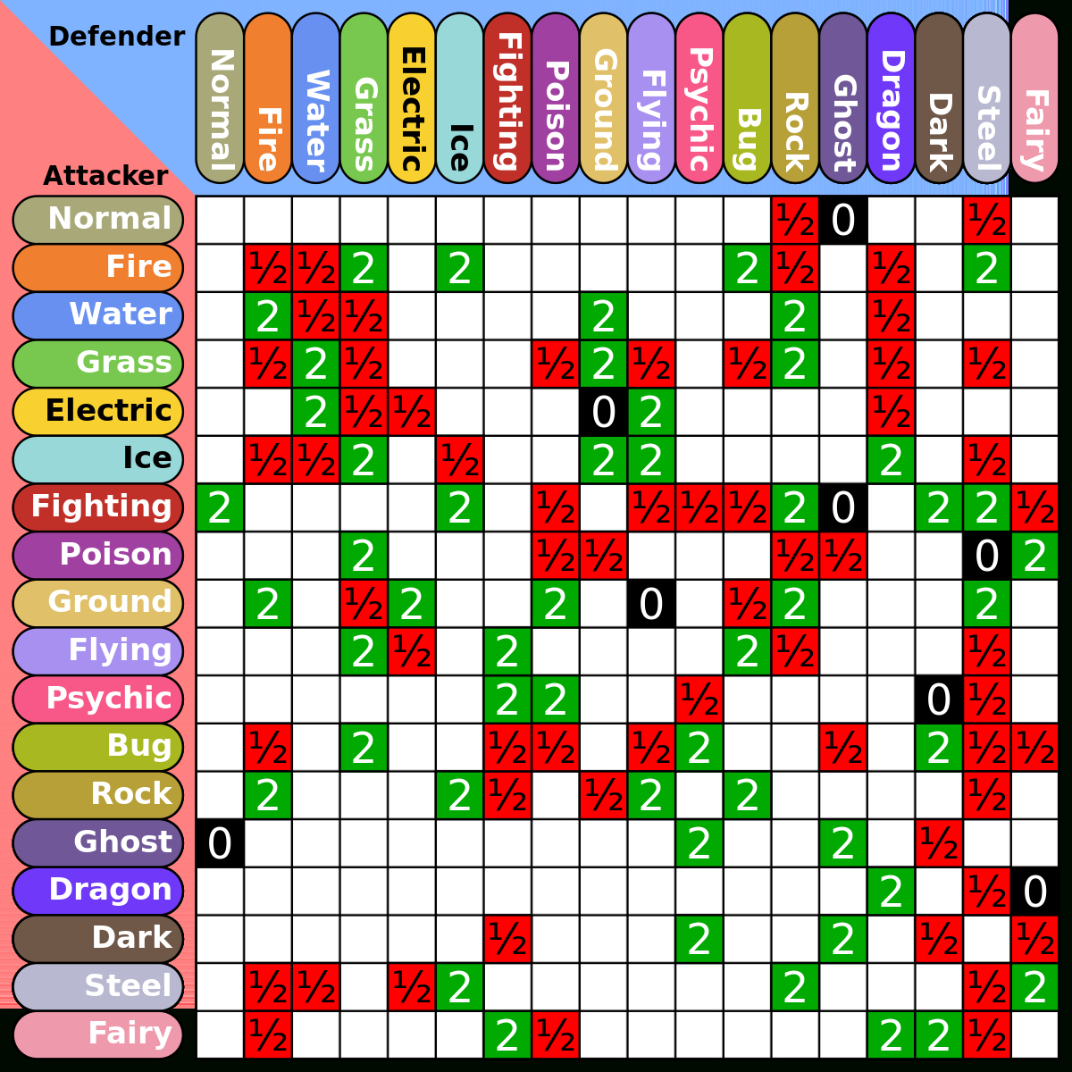 File:pokemon Type Chart.svg - Wikipedia for Pokemon Type Chart Printable