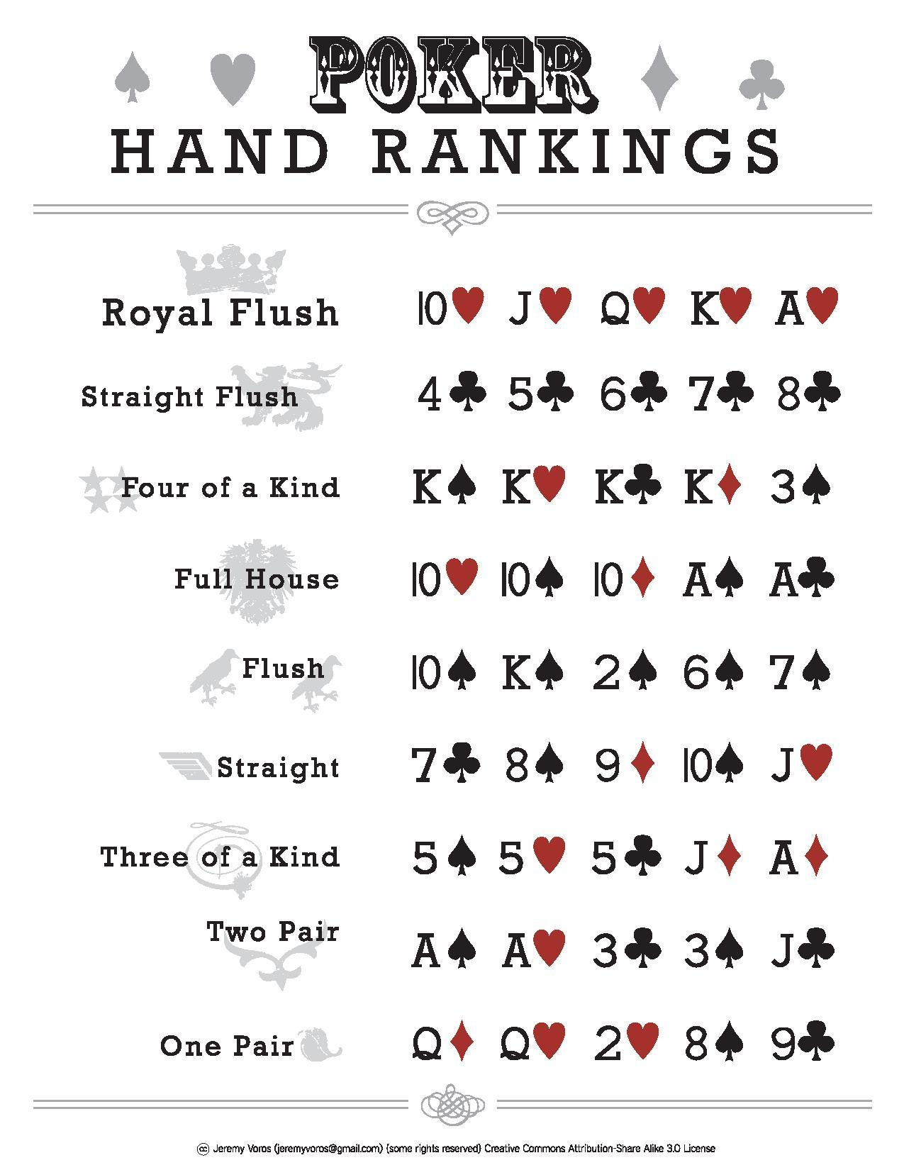 File:pokerhandrankings.pdf - Wikimedia Commons regarding Rank of Poker Hands Chart Printable