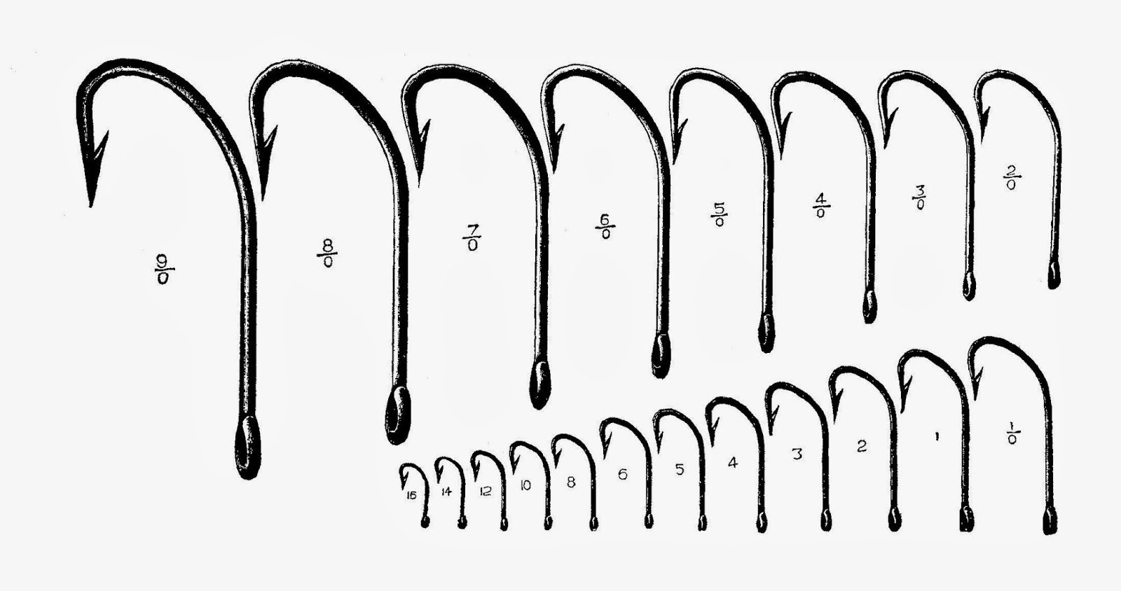 Fishing Hooks 101: Parts, Sizes, Types, And More - Worksheets Library with regard to Fishing Hook Size Chart Printable