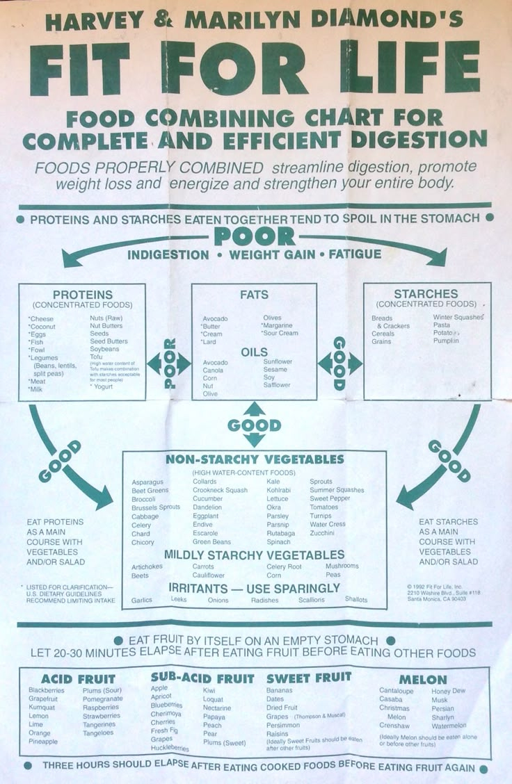 Fit For Life&amp;quot;Food Combining Chart For Complete And Efficient Digestion for Food Combining Chart Printable
