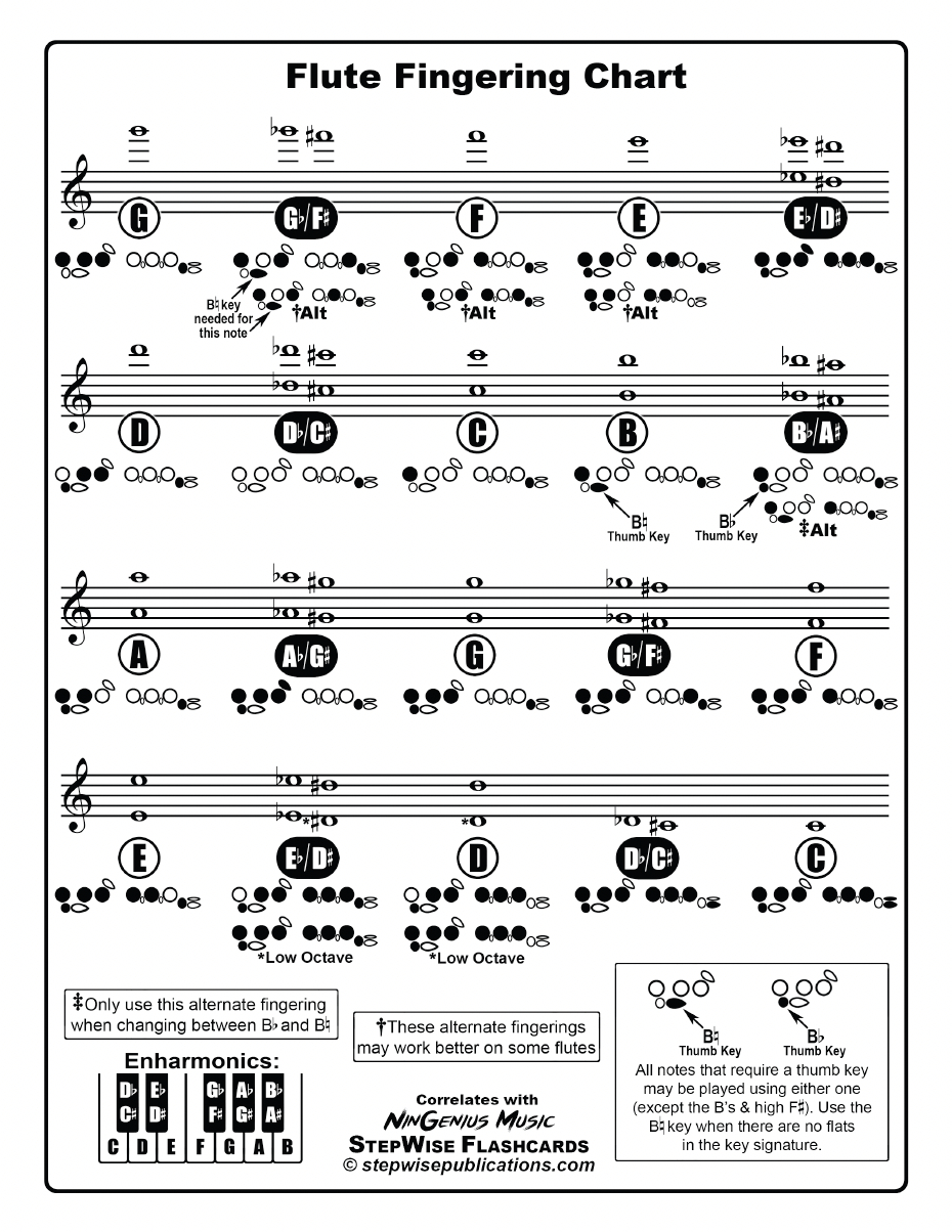 Flute Fingering Chart And Flashcards - Stepwise Publications throughout Flute Finger Chart Printable