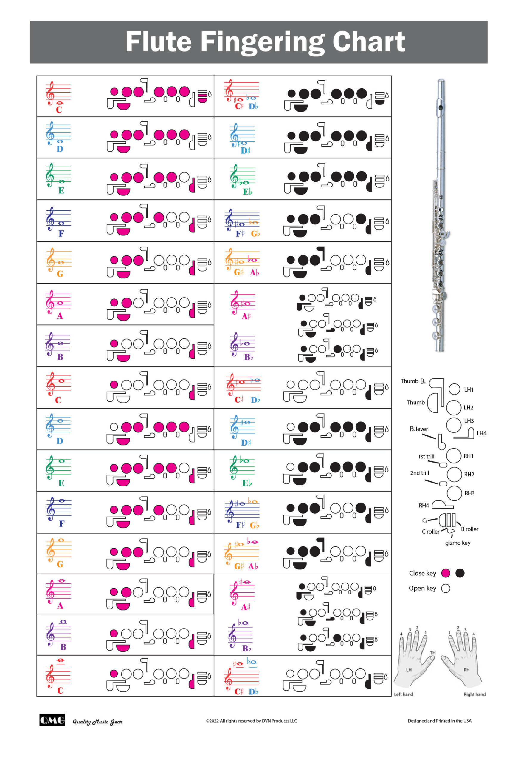 Flute Fingering Chart With Color-Coded Notes, Learn Flute for Flute Finger Chart Printable
