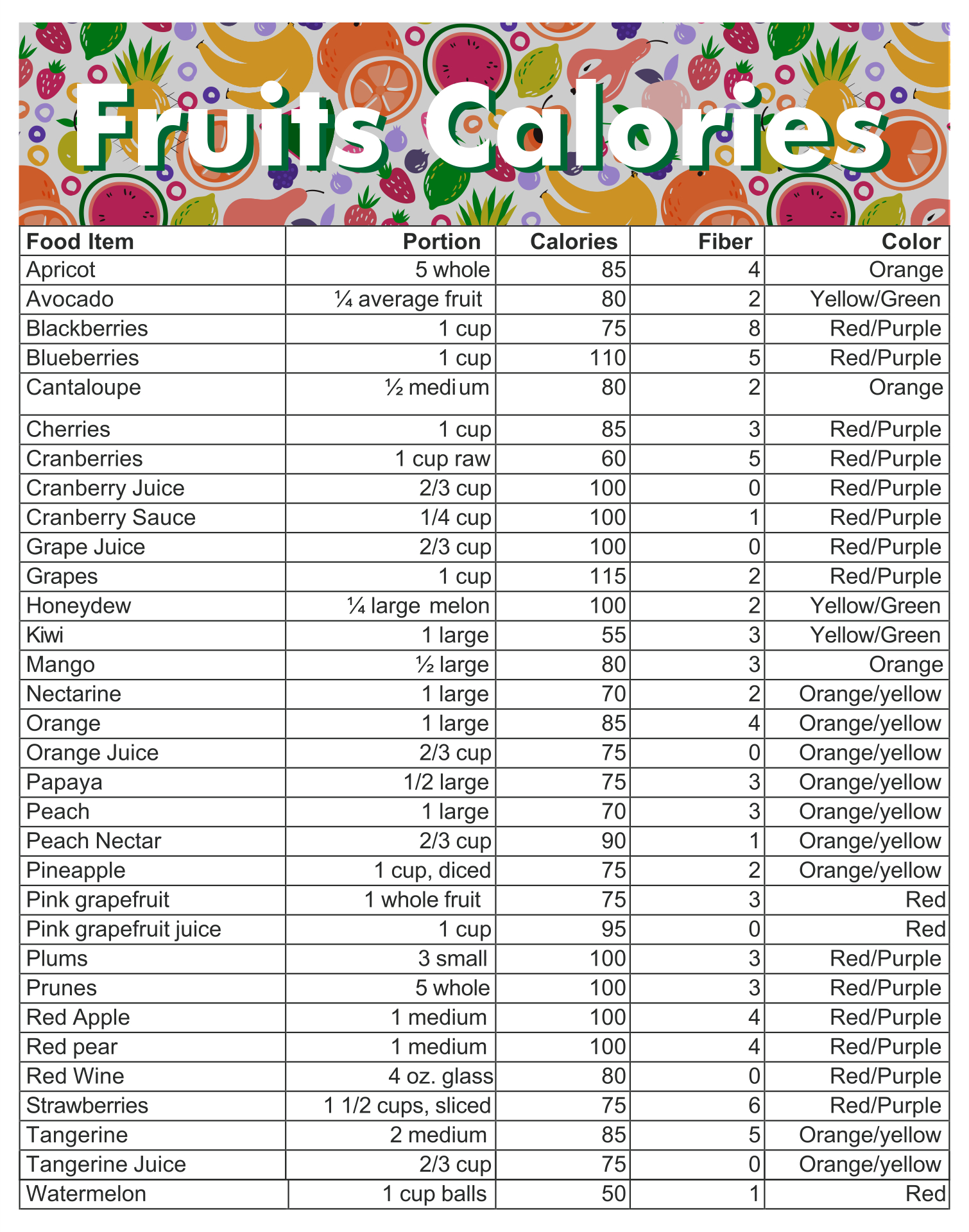 Food Calorie Chart - 10 Free Pdf Printables | Printablee intended for Calorie Chart Printable