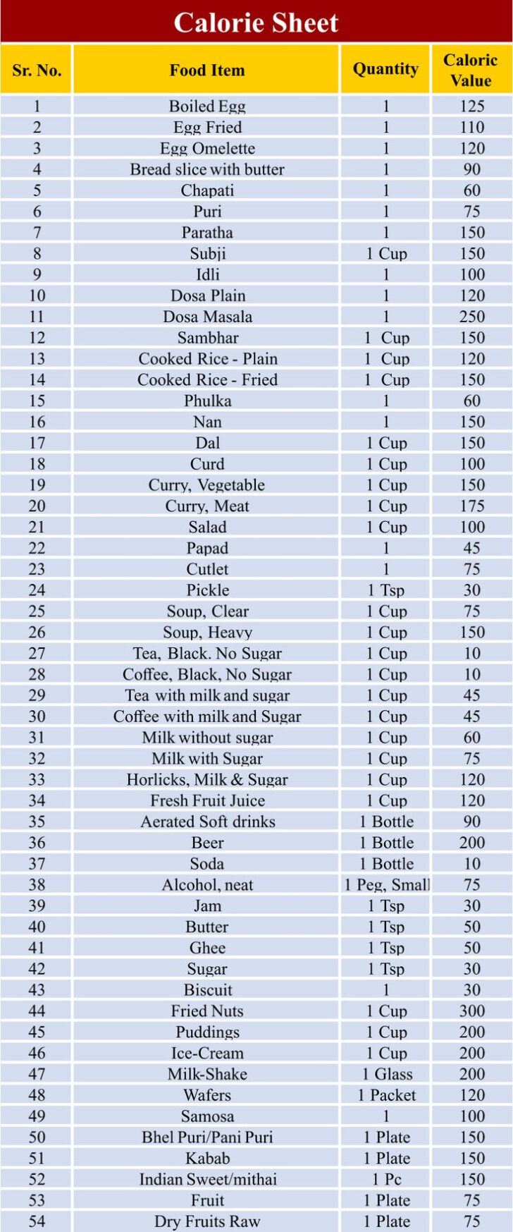 Calorie Chart Printable