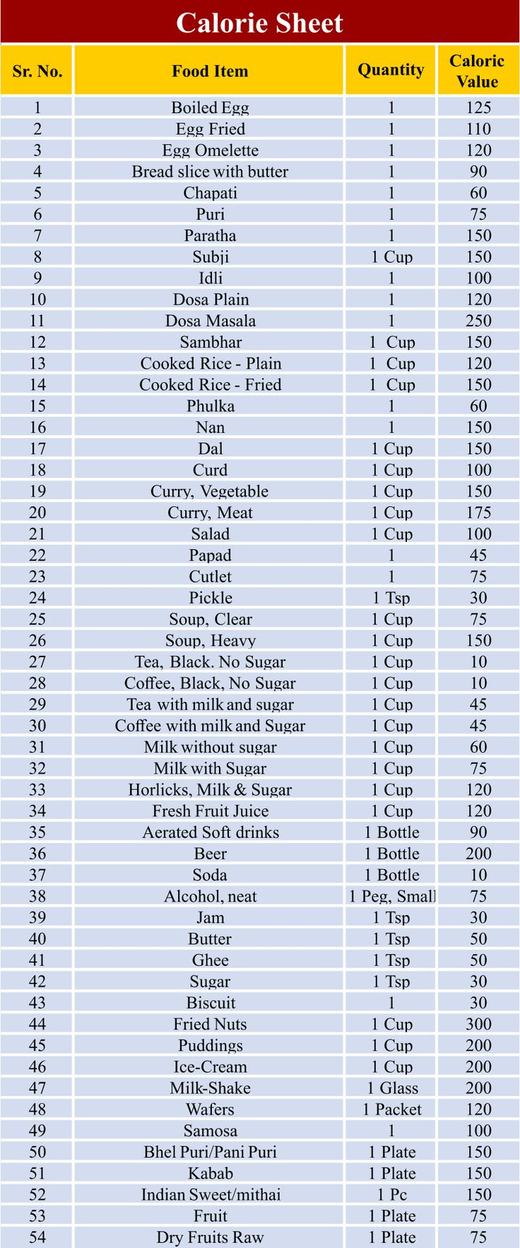 Food Calorie Chart - 10 Free Pdf Printables | Printablee regarding Calorie Chart Printable