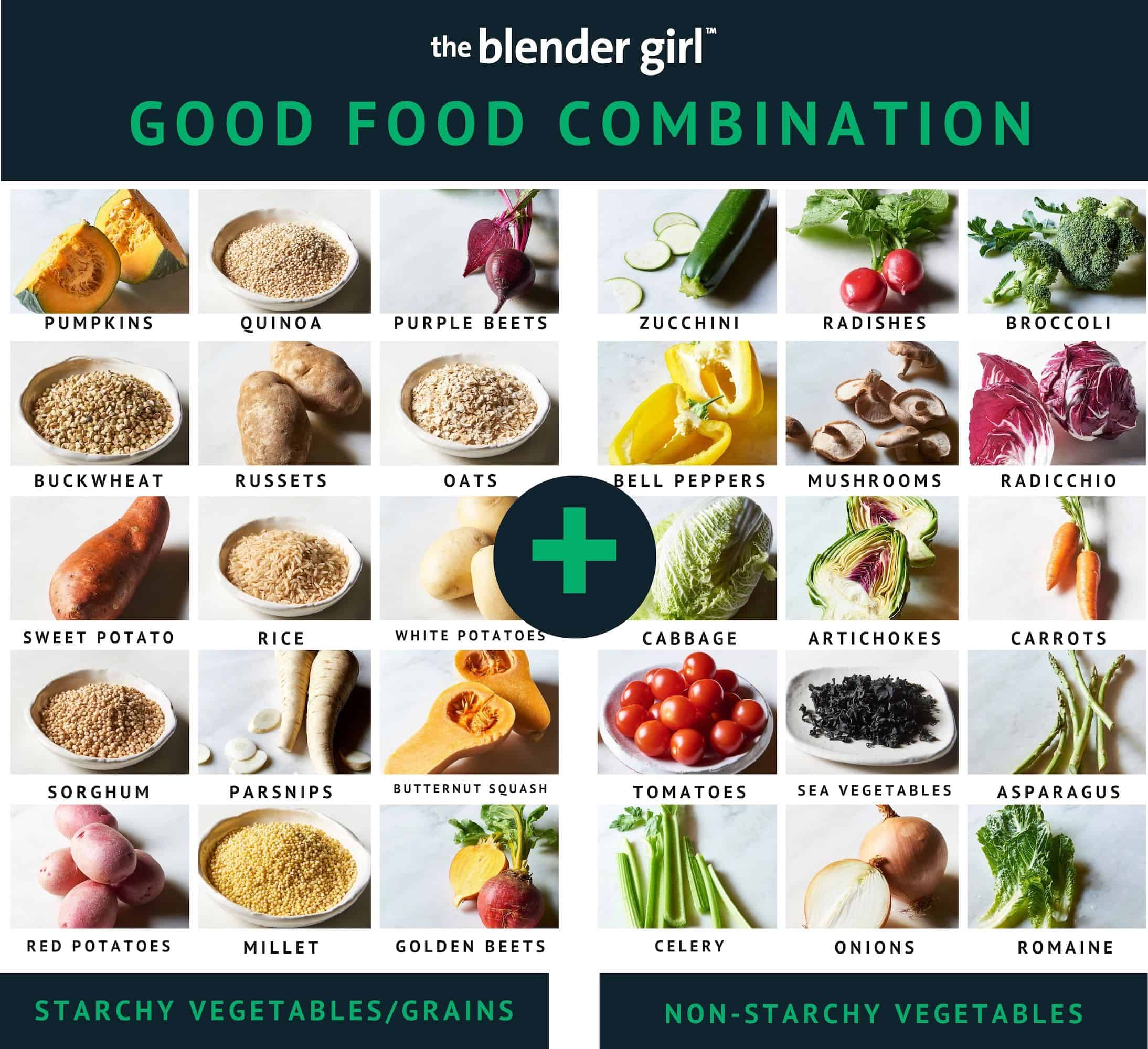 Food Combining - A Guide With Food Combining Charts - The Blender Girl intended for Food Combining Chart Printable