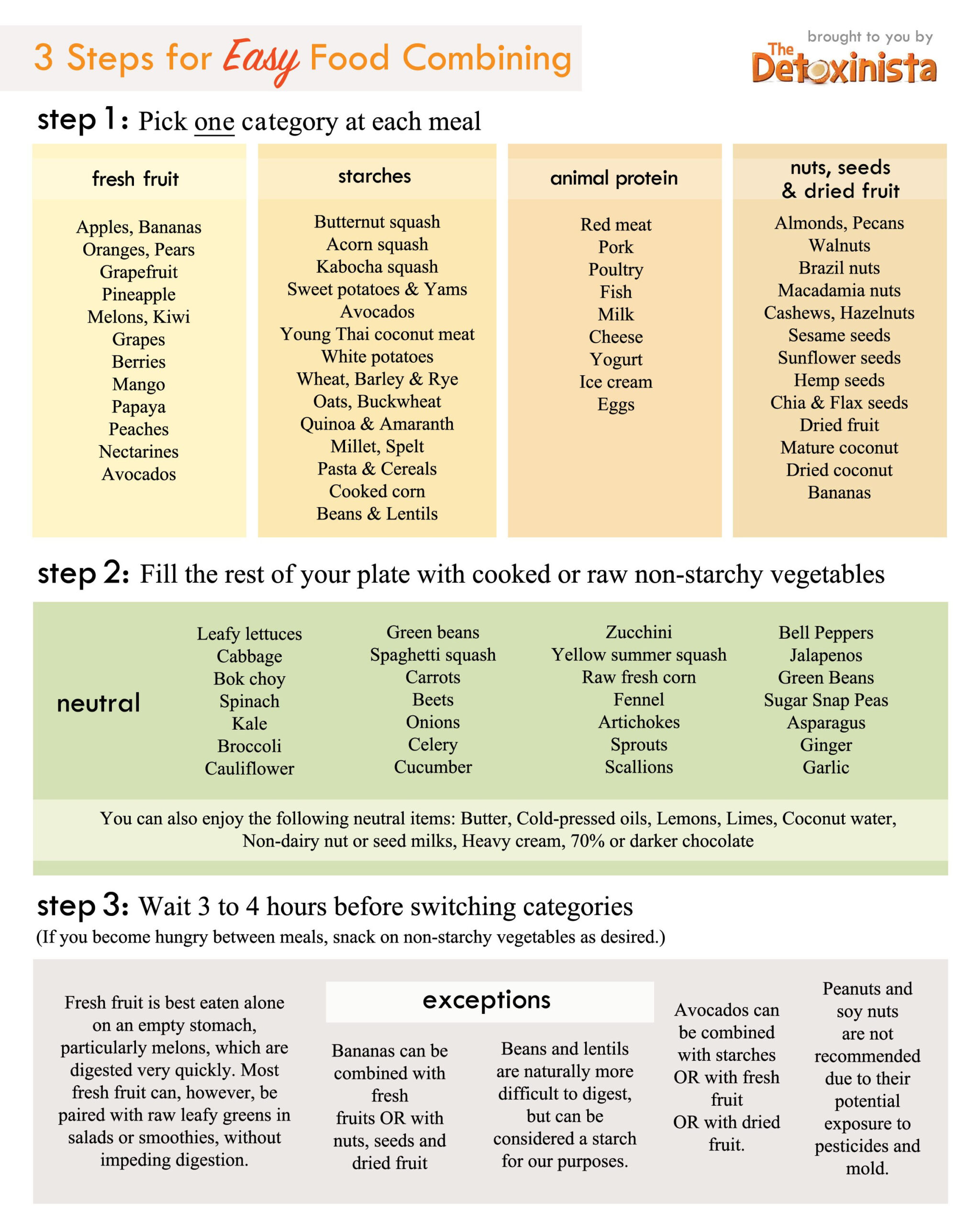 Food Combining Chart - Detoxinista intended for Food Combining Chart Printable