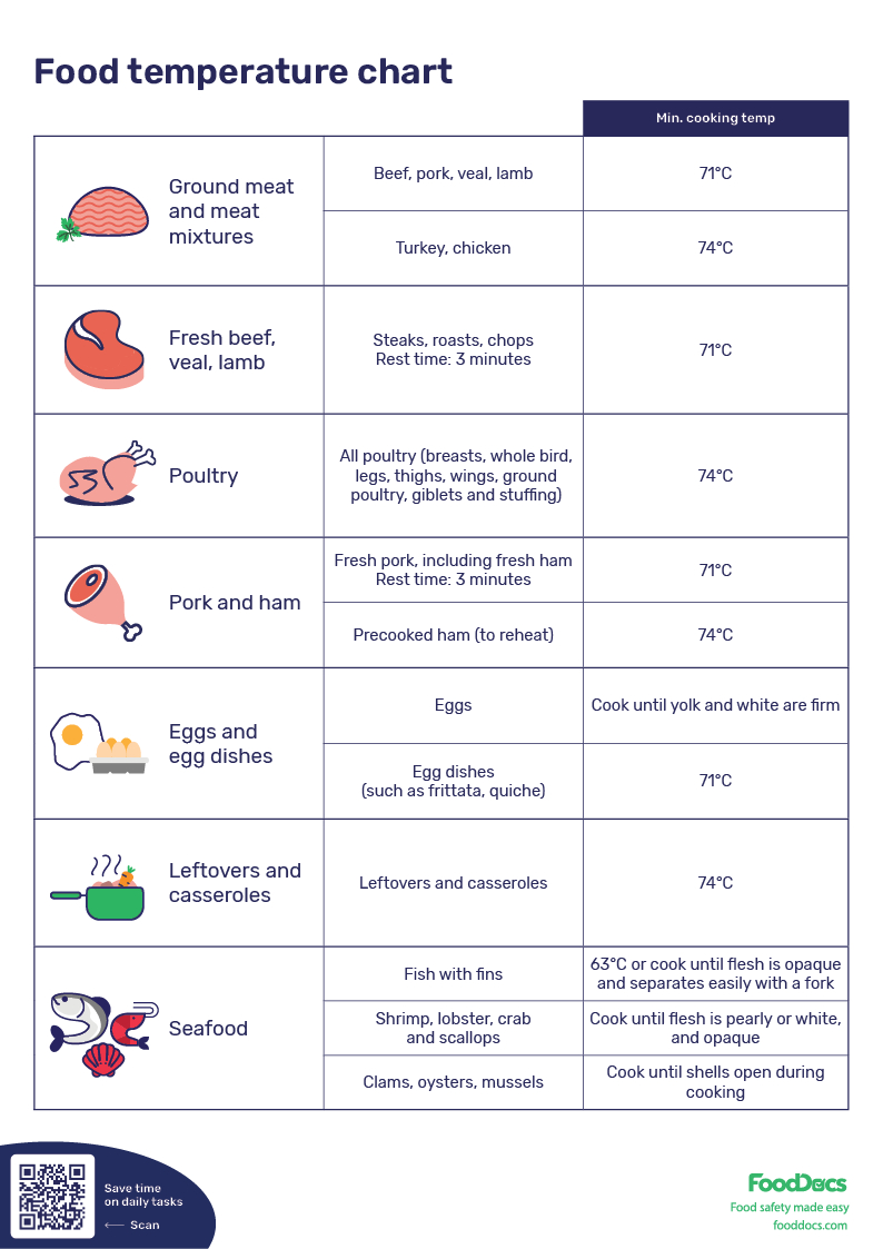 Food Temperature Chart | Free Download within Food Temperature Chart Printable