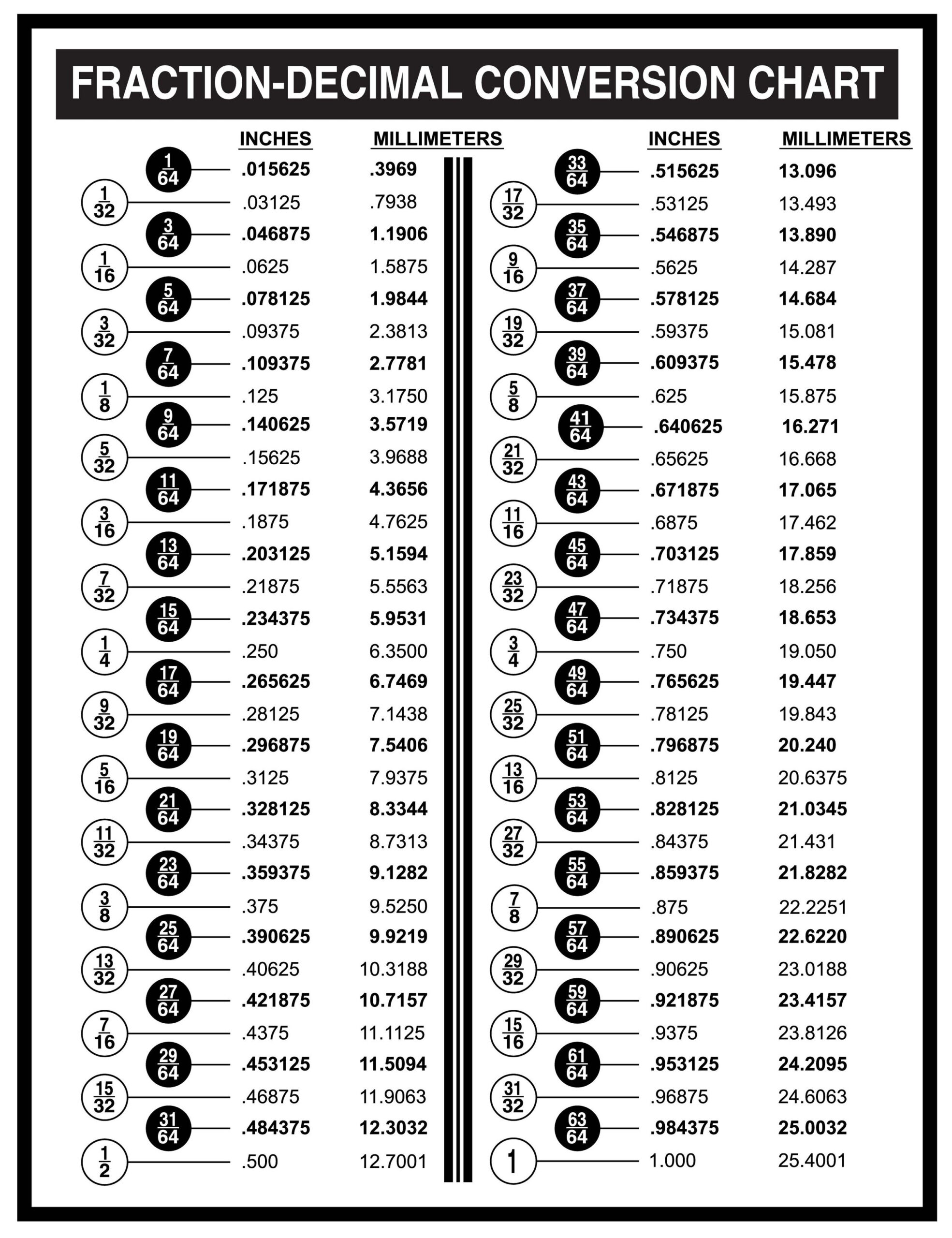 Fraction-Decimal-Charts — Layered Paper Art - Laser Cut inside Decimal Conversion Chart Printable