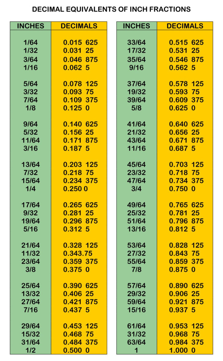 Decimal to Inches Chart Printable