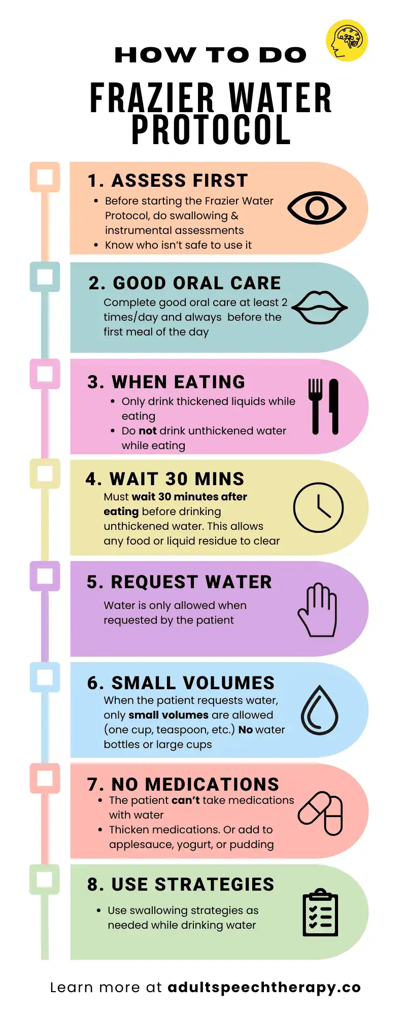 Frazier Free Water Protocol Guidelines For Adult Speech Therapy intended for Frazier Free Water Protocol Printable
