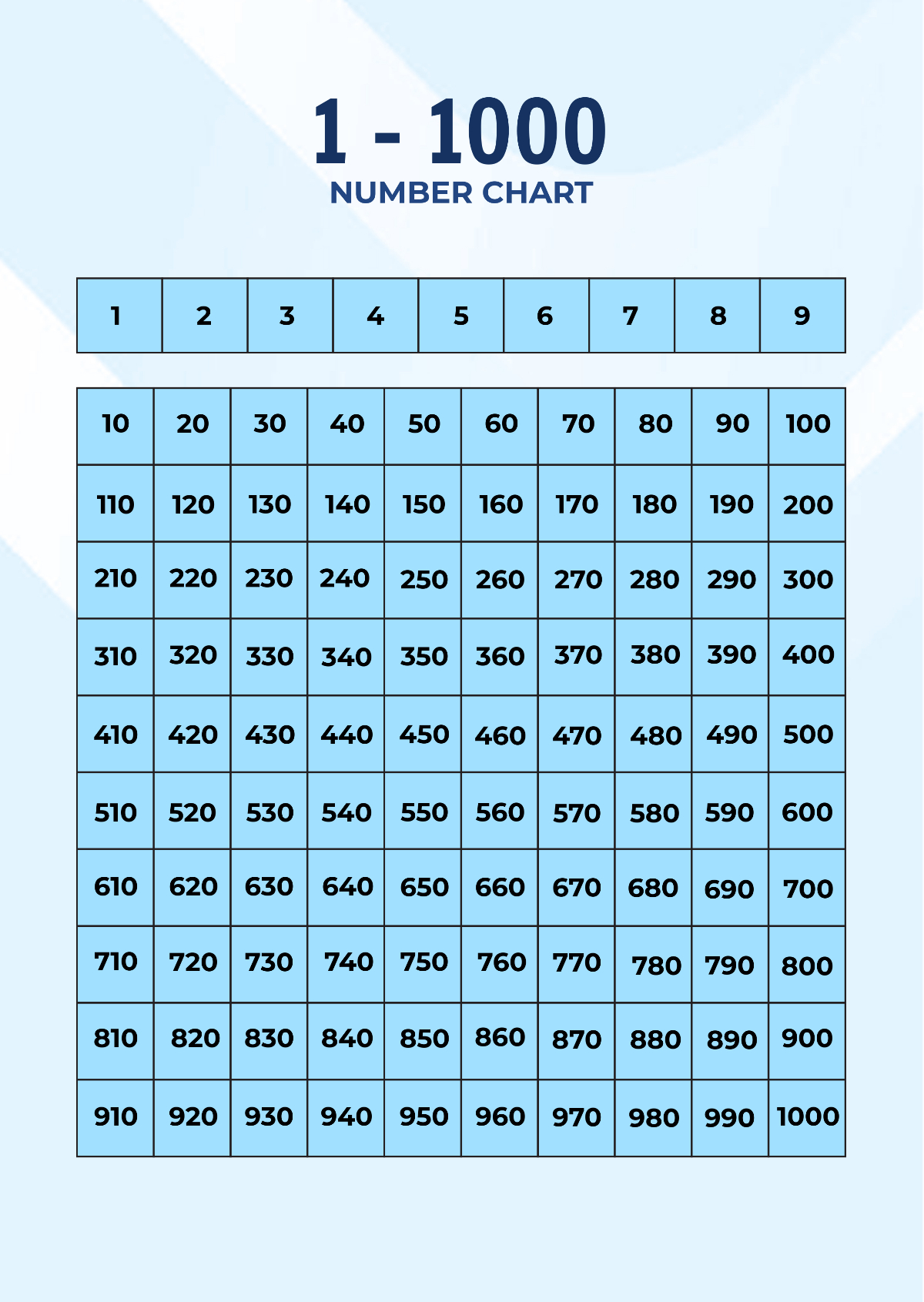 Free 1 - 1000 Number Chart Template To Edit Online for 1 1000 Number Chart Printable