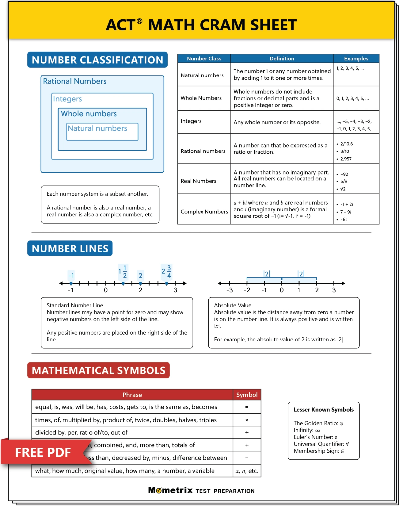Free Act Math Practice Test (Updated 2025) with regard to Free Printable Act Practice Questions