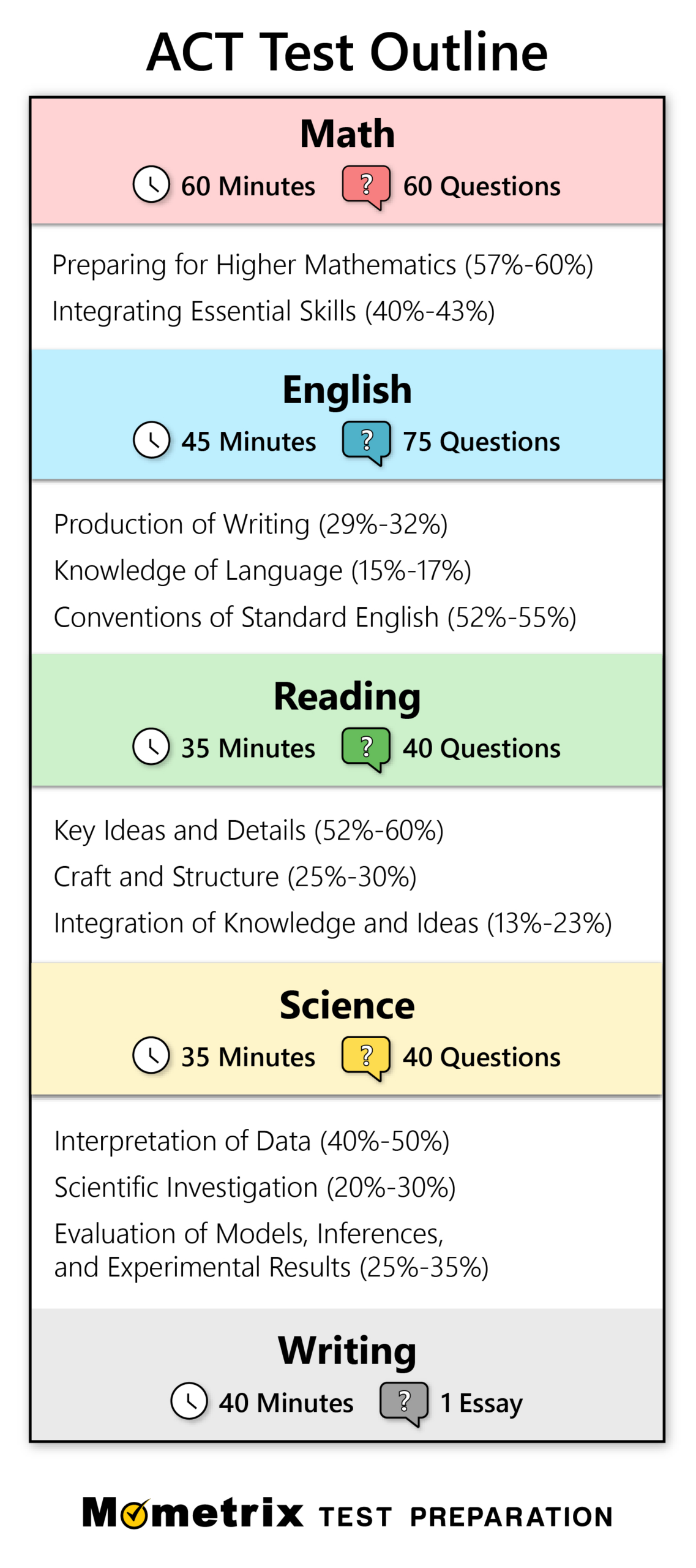 Free Act Practice Test (2024) 205 Practice Questions - Worksheets regarding Free Printable Act Practice Questions