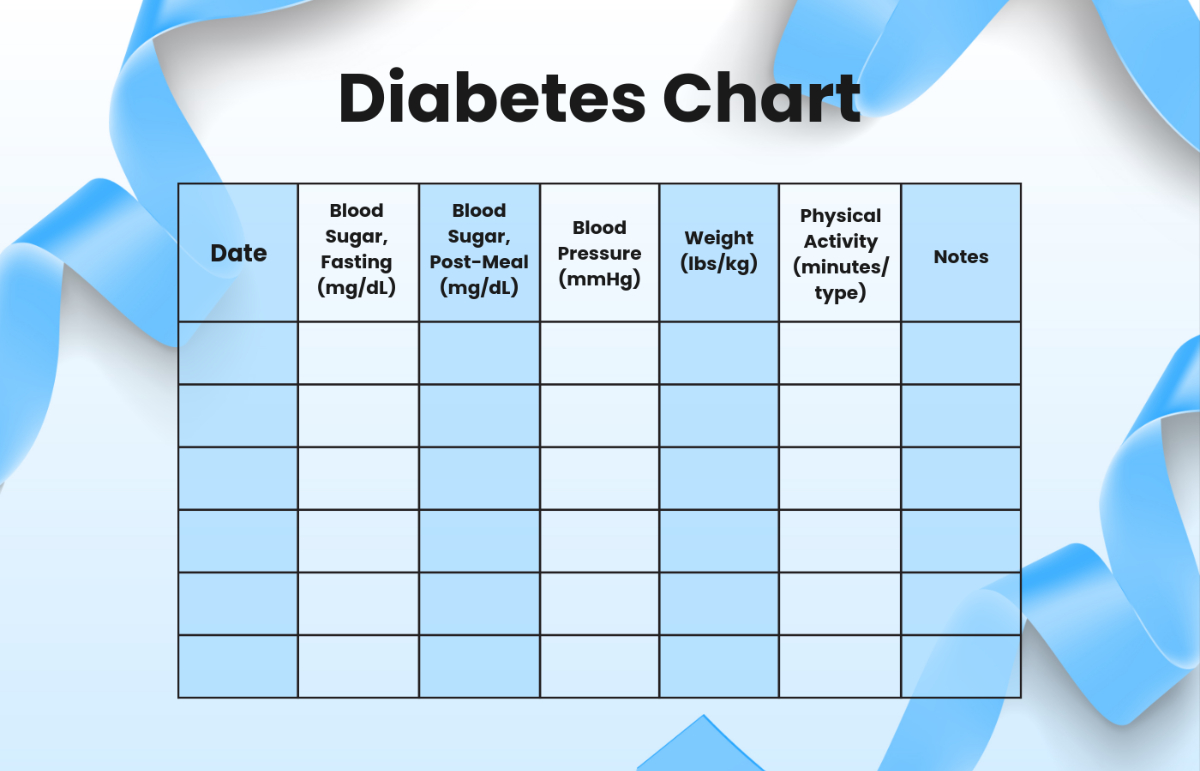 Free Blood Sugar Chart Templates, Editable And Printable inside Glucose Chart Printable