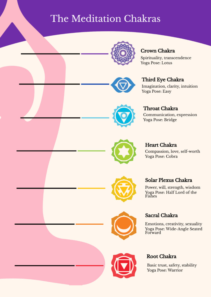 Free Chakra Chart Printable