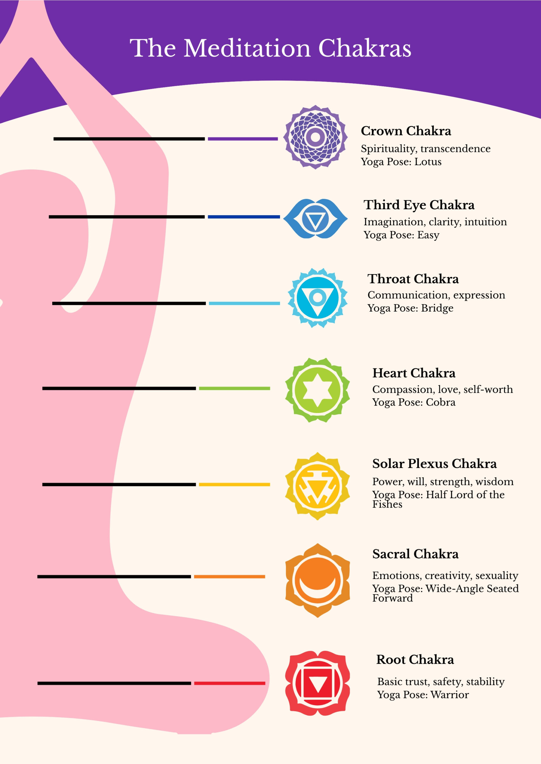 Free Chakra Chart Templates, Editable And Printable pertaining to Free Printable Printable Chakra Chart