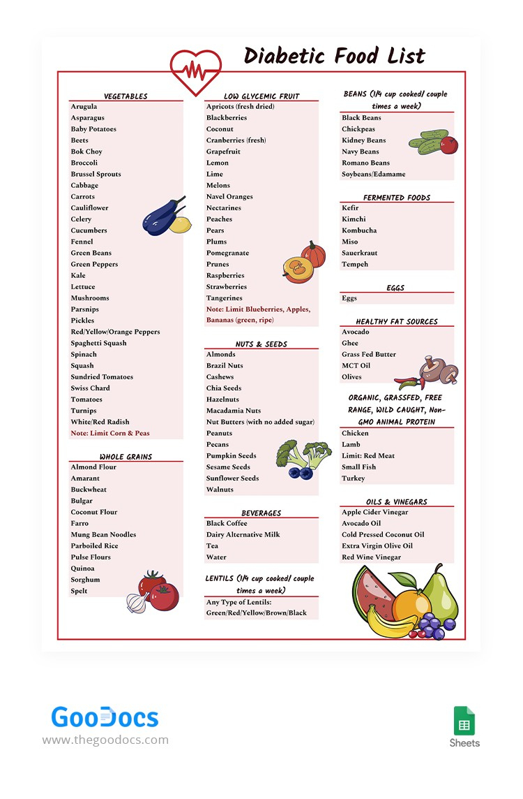 Free Diabetic Food List Template In Google Sheets And Microsoft with Diabetes Food Chart Printable