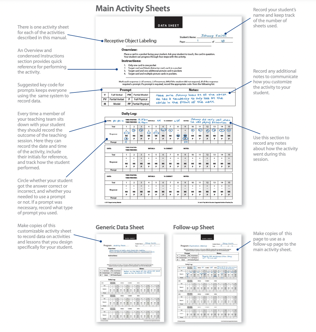 Free Download: Aba Data Keeping Sheets throughout Free Printable Aba Data Sheets