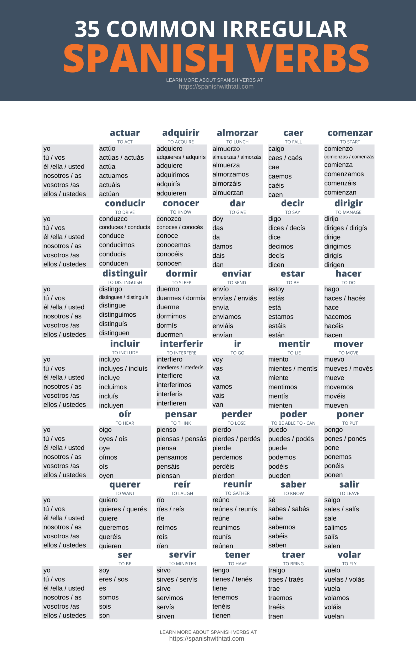 Free Downloads - Spanish With Tati pertaining to Spanish Conjugation Chart Printable