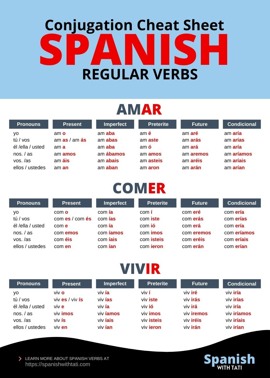 Free Downloads - Spanish With Tati pertaining to Spanish Conjugation Chart Printable