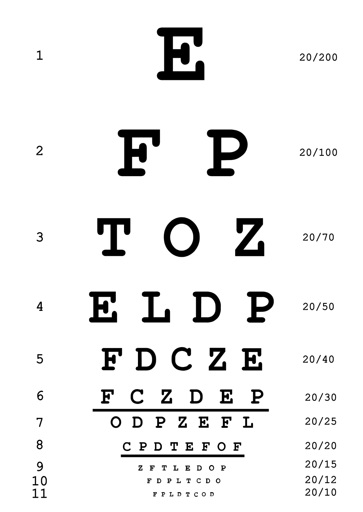 Free Eye Chart Templates, Editable And Printable with regard to Eye Chart Printable Free