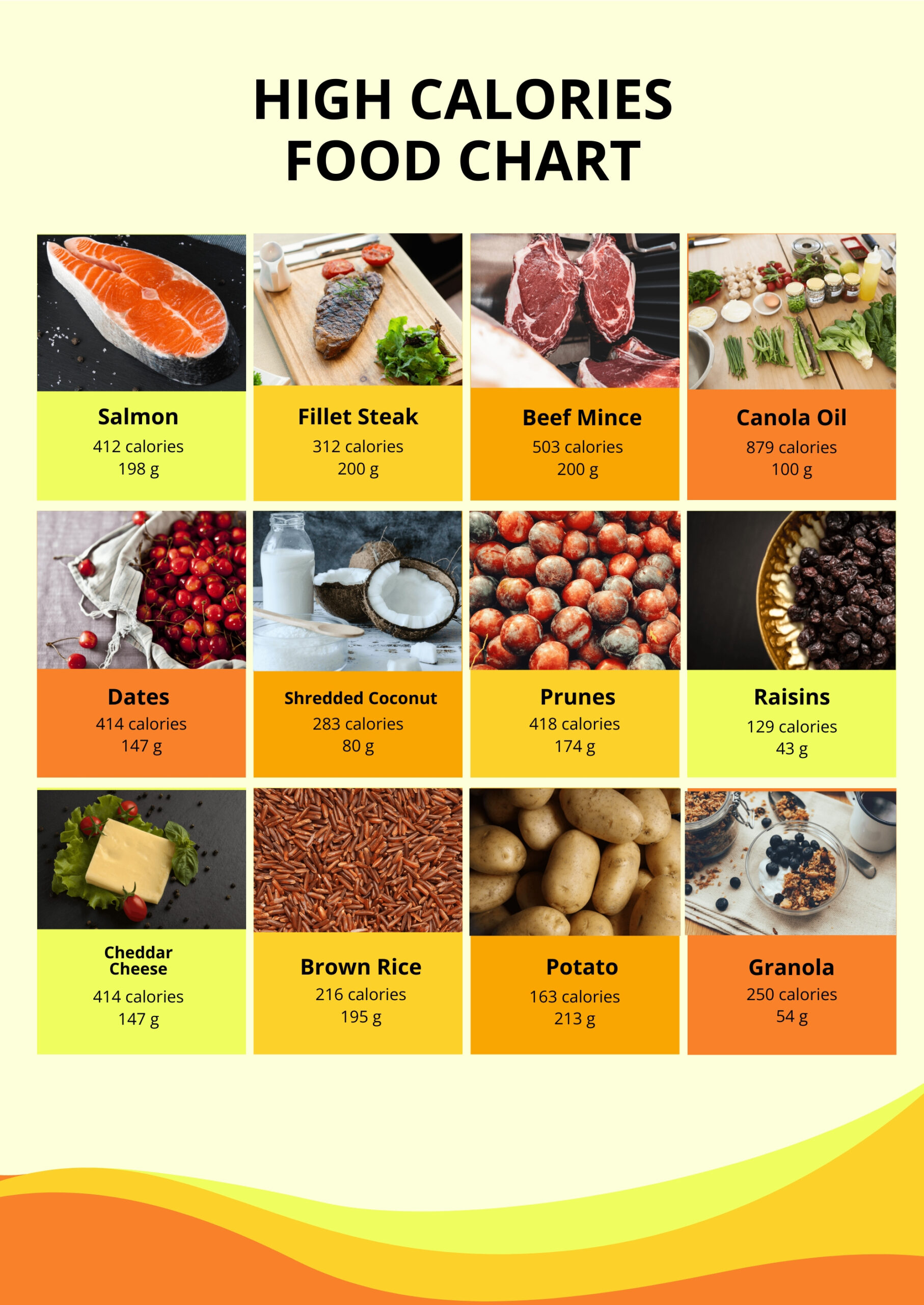 Free Food Calorie Chart Templates, Editable And Printable throughout Calories In Common Foods Chart Printable