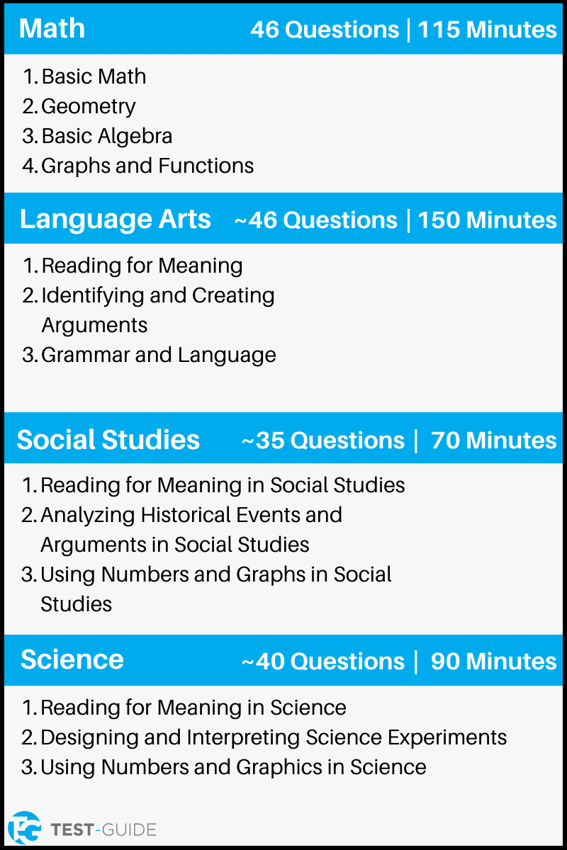 Free Ged Practice Test | Diagnostic Exam | Test-Guide regarding Free Printable Ged Science Practice Test
