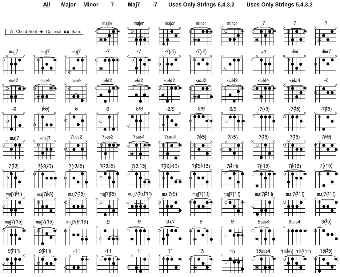 Free Guitar Chord Chart For Any Aspiring Guitarist in Guitar Chord Chart Printable Free