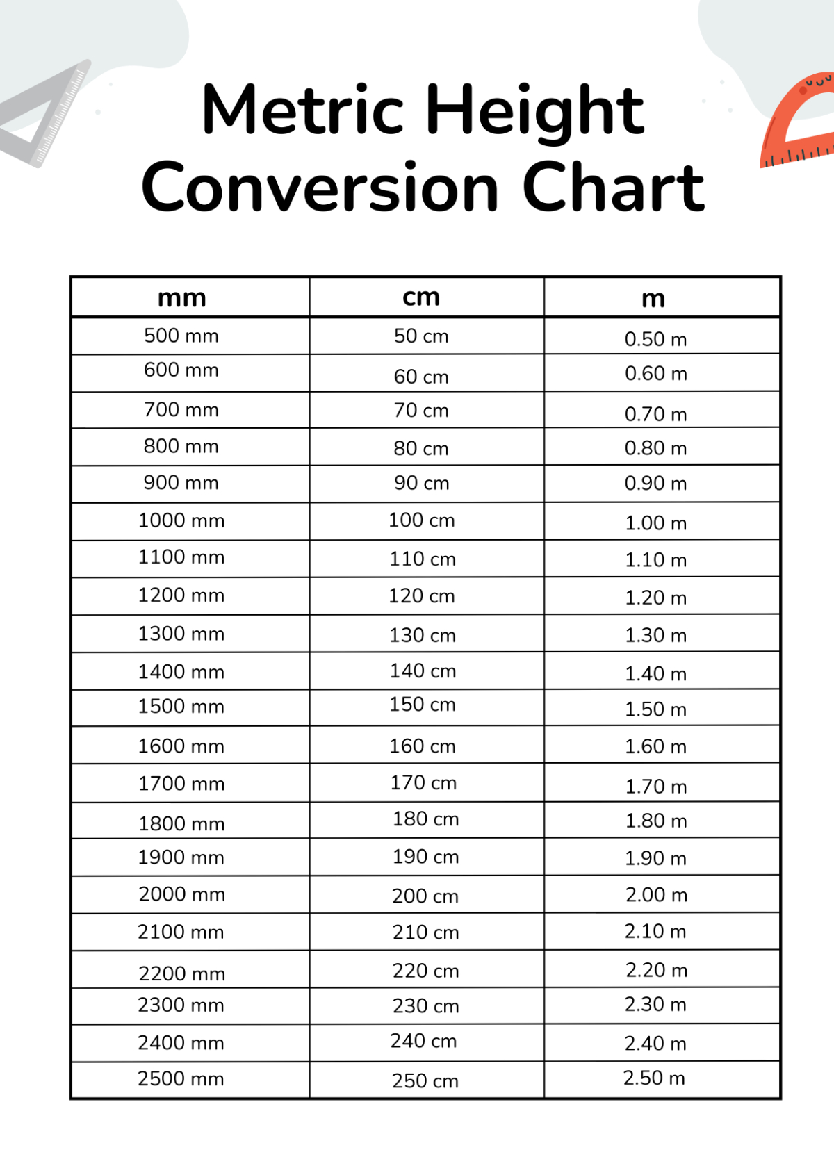Free Height Conversion Chart Templates, Editable And Printable throughout Height In Inches Chart Printable