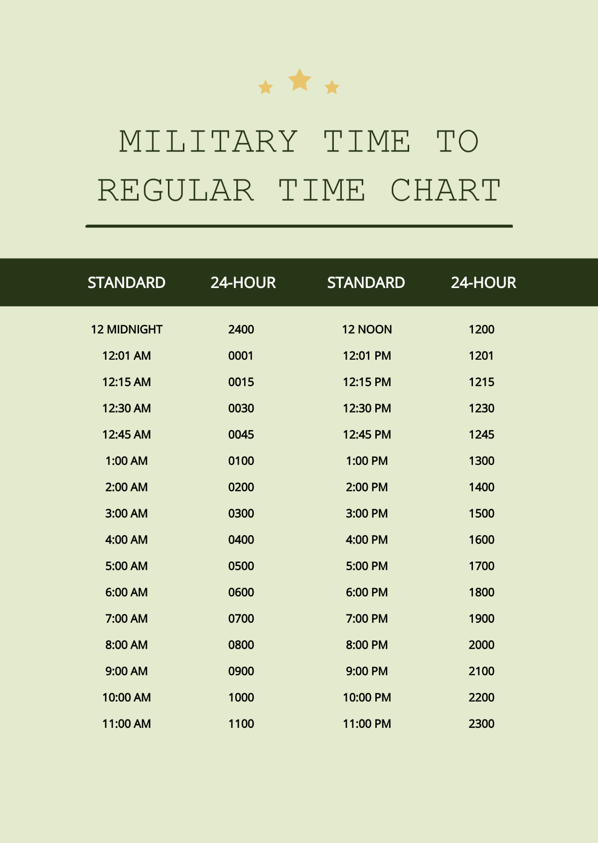 Free Hours Military Time Chart Template To Edit Online in Hours Chart Printable