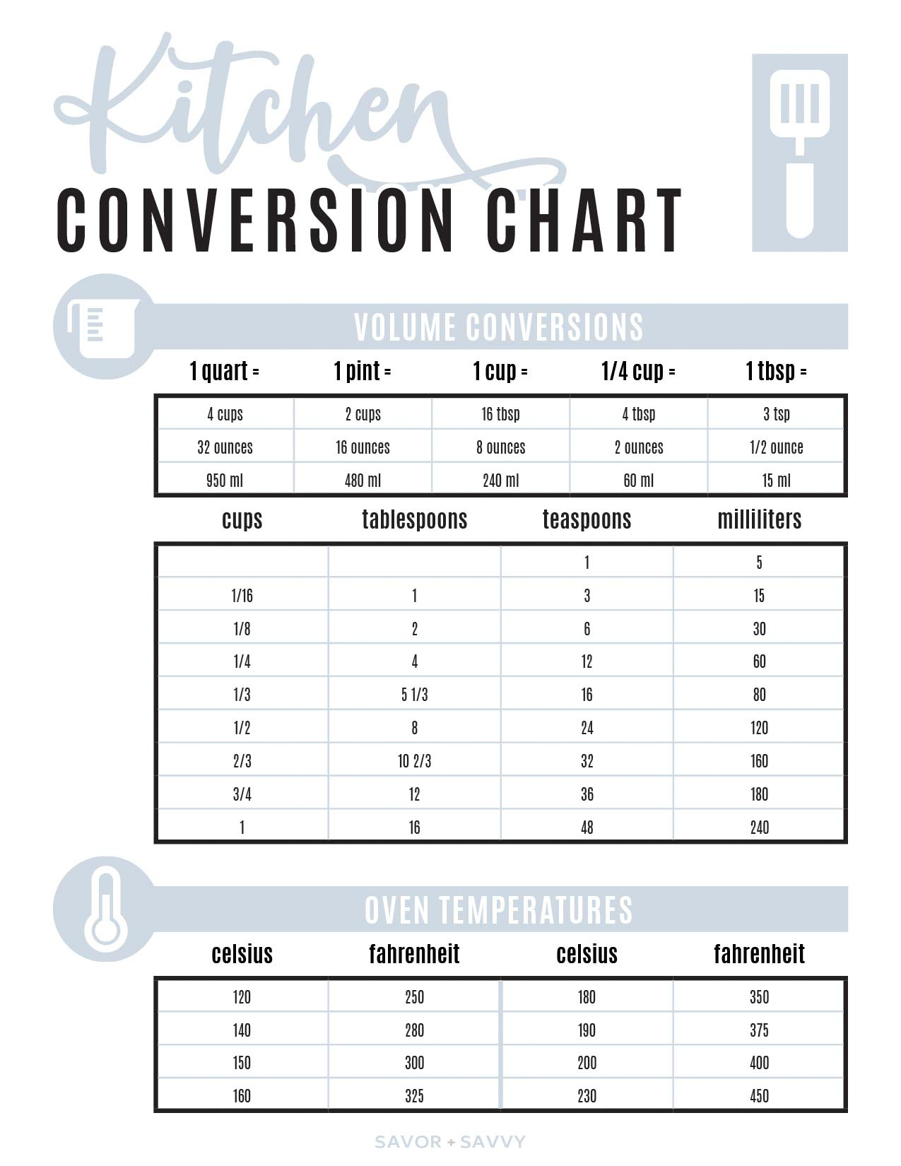 Free Kitchen Conversion Chart To Help Your Cooking - Savor + Savvy for Grams To Cups Conversion Chart Printable