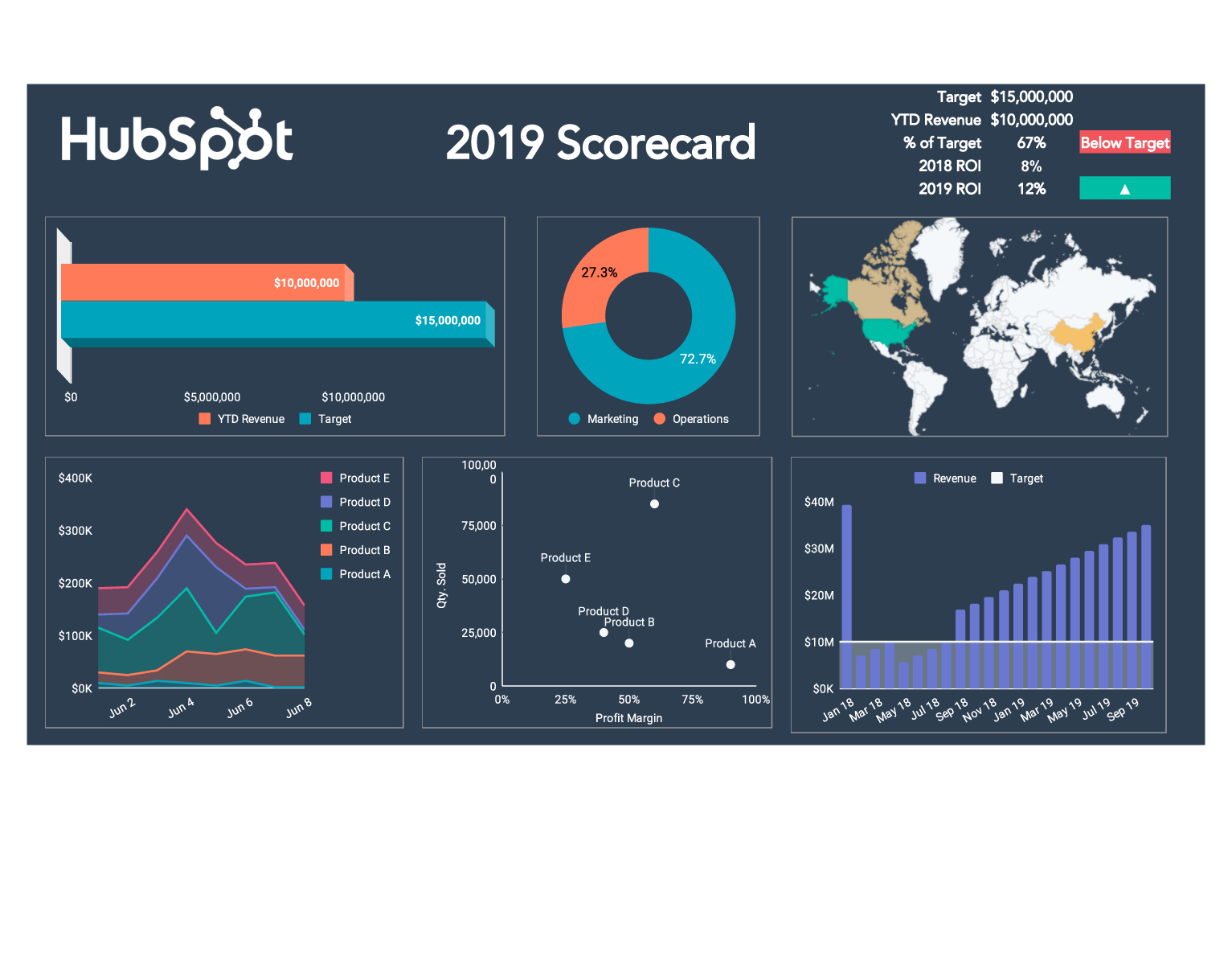 Free Kpi Dashboard Template For Excel | Pdf | Hubspot regarding Maintenance Kpi Dashboard Excel Template Free Download