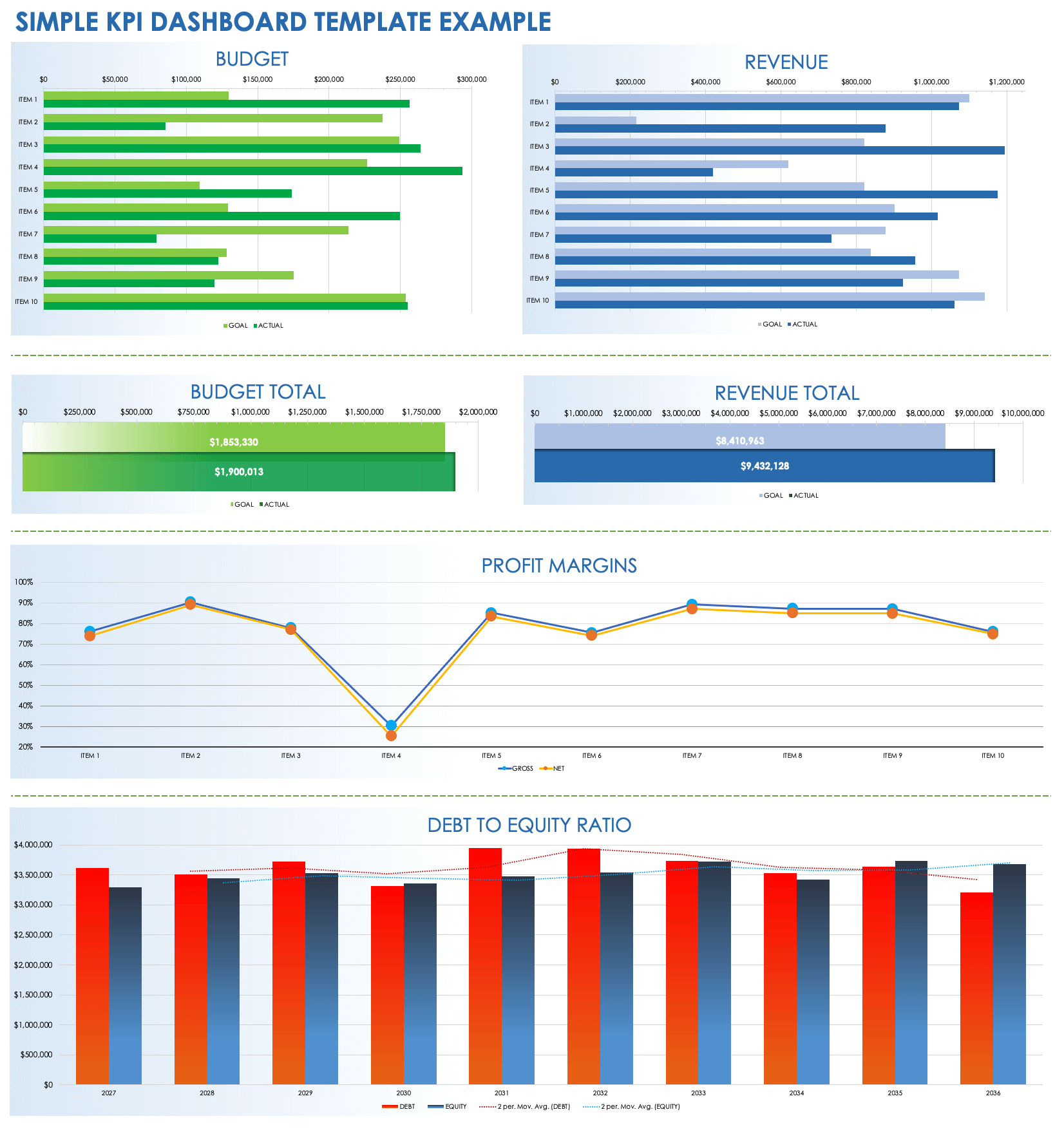 Free Kpi Dashboard Templates | Smartsheet with regard to Maintenance Kpi Dashboard Excel Template Free Download