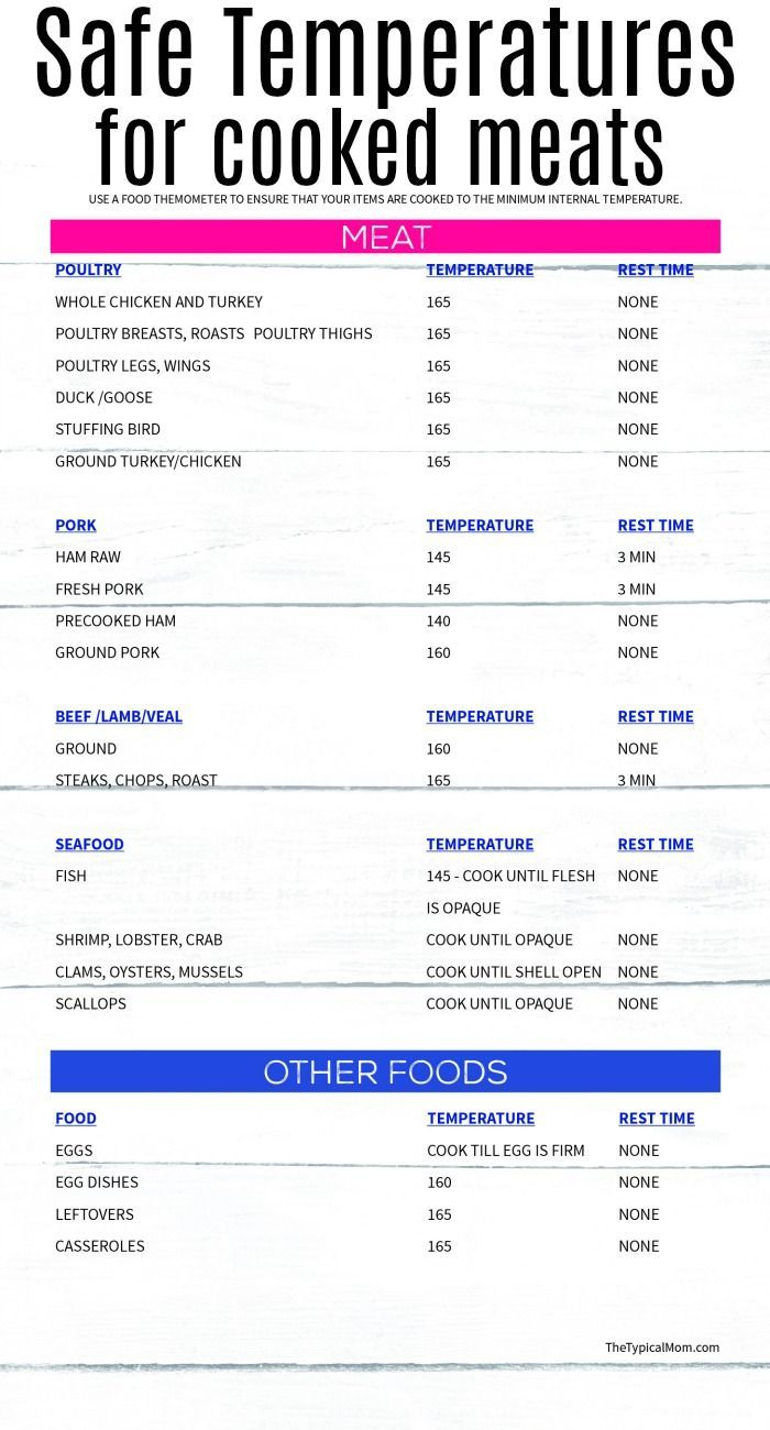 Free Meat Temperature Chart pertaining to Meat Temperatures Chart Printable