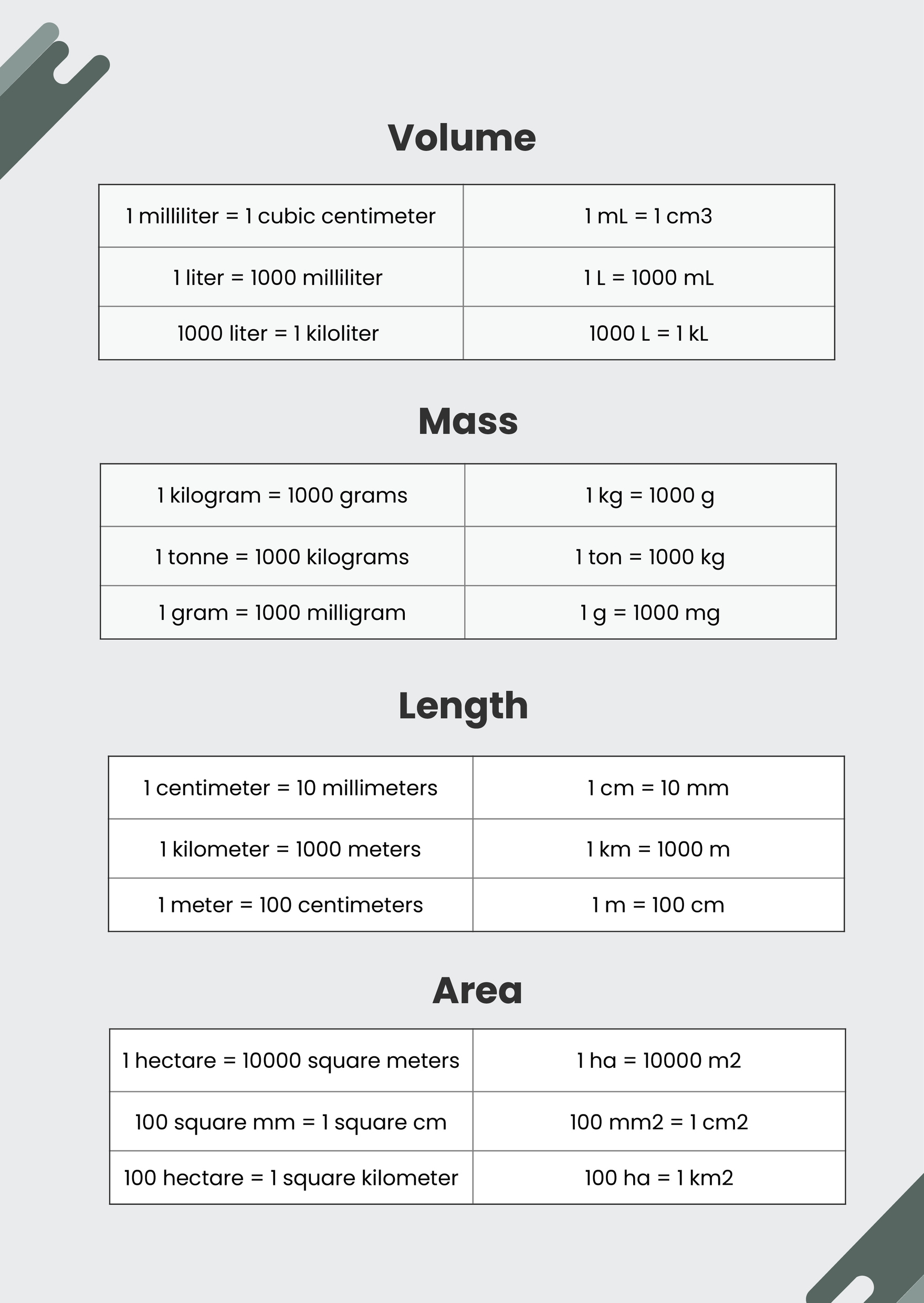 Free Metric Chart Templates, Editable And Printable throughout Free Metric Conversion Chart Printable