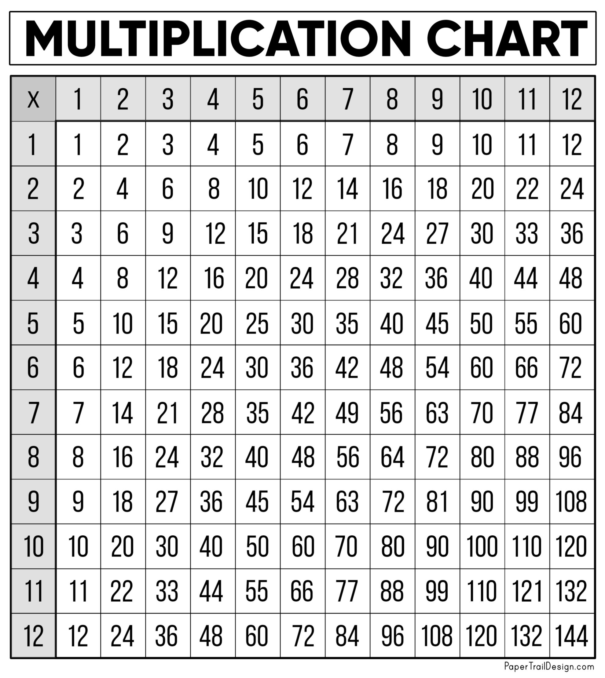Free Multiplication Chart Printable - Paper Trail Design in Free Multiplication Chart Printable