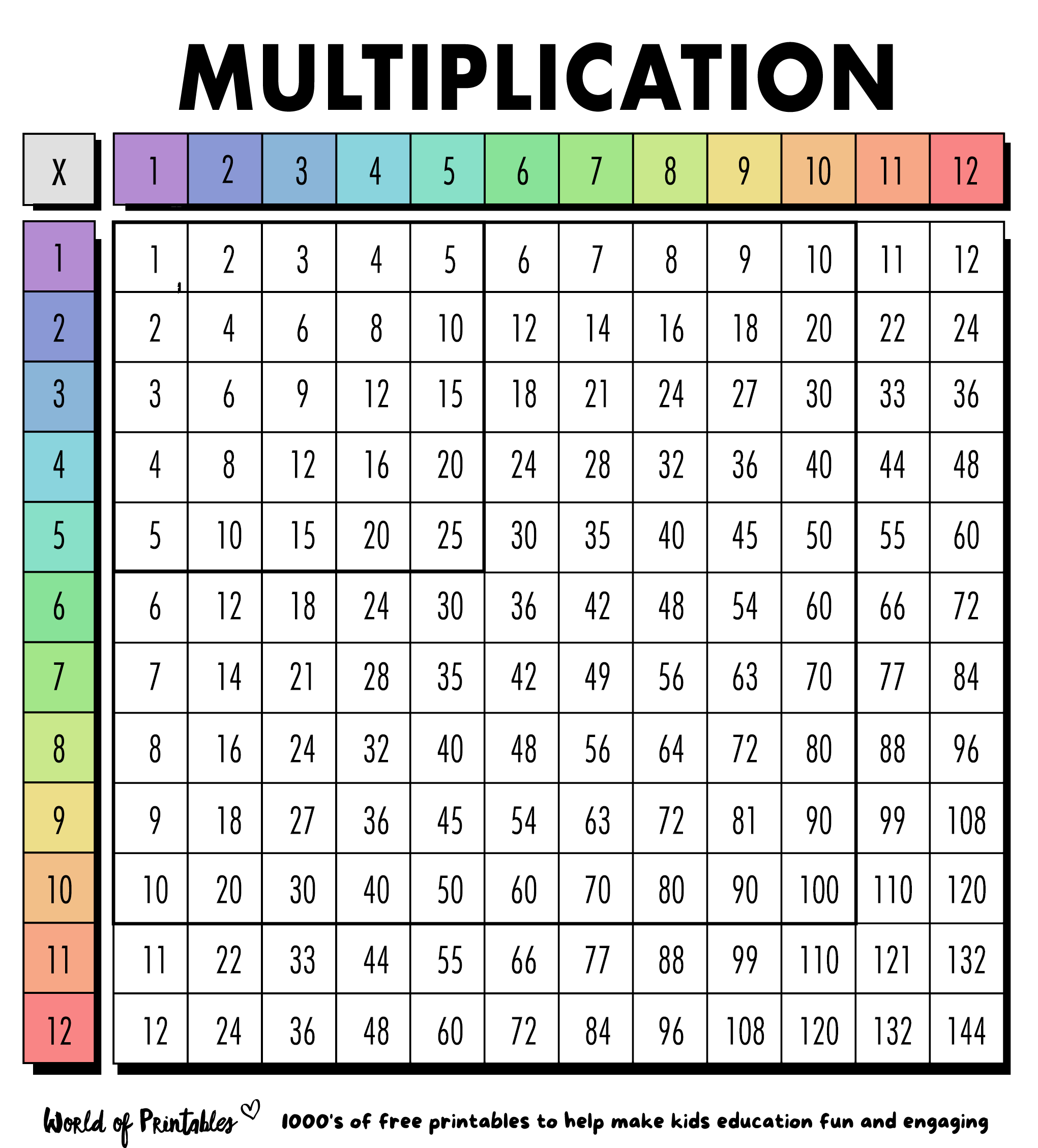 Free Multiplication Chart Printables - World Of Printables inside Free Multiplication Chart Printable