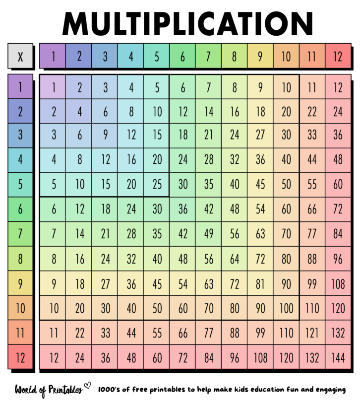 Times Table Chart Printable For Kids