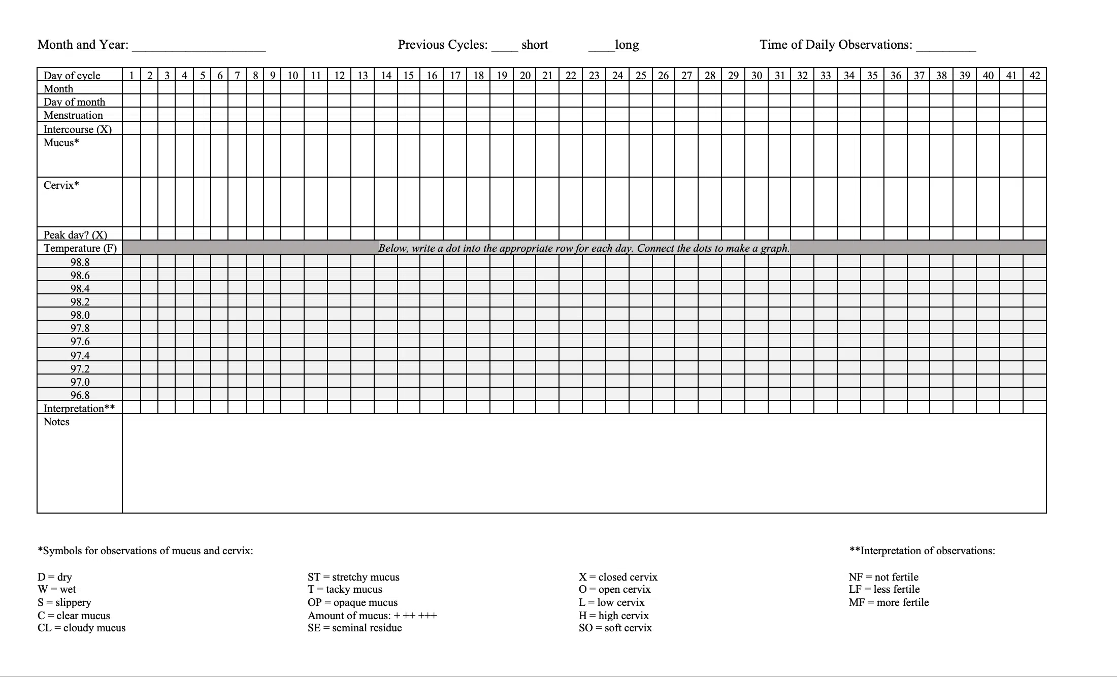 Free Nfp Chart With Detailed Instructions throughout Natural Family Planning Chart Printable