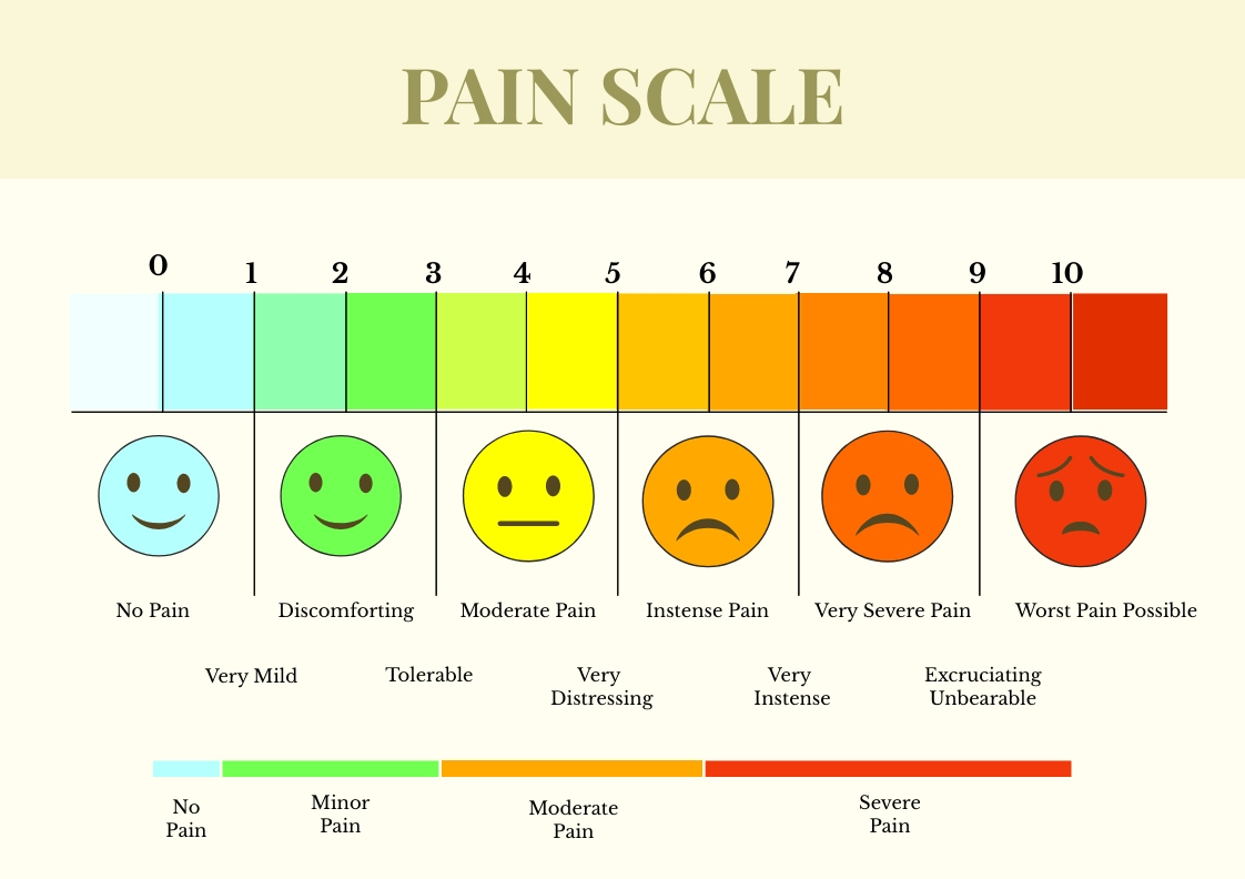 Free Pain Scale Chart Template To Edit Online intended for Pain Scale Chart Printable