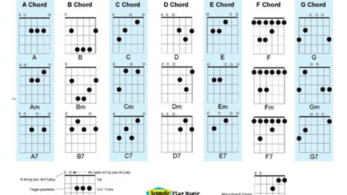 Free Pdf Guitar, Mandolin, And Ukulele Chord And Music Charts regarding Free Mandolin Chord Chart Printable